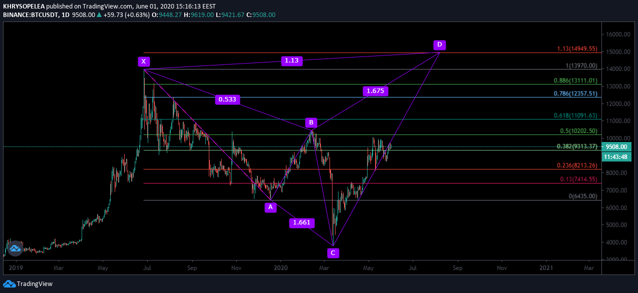  Chart Image