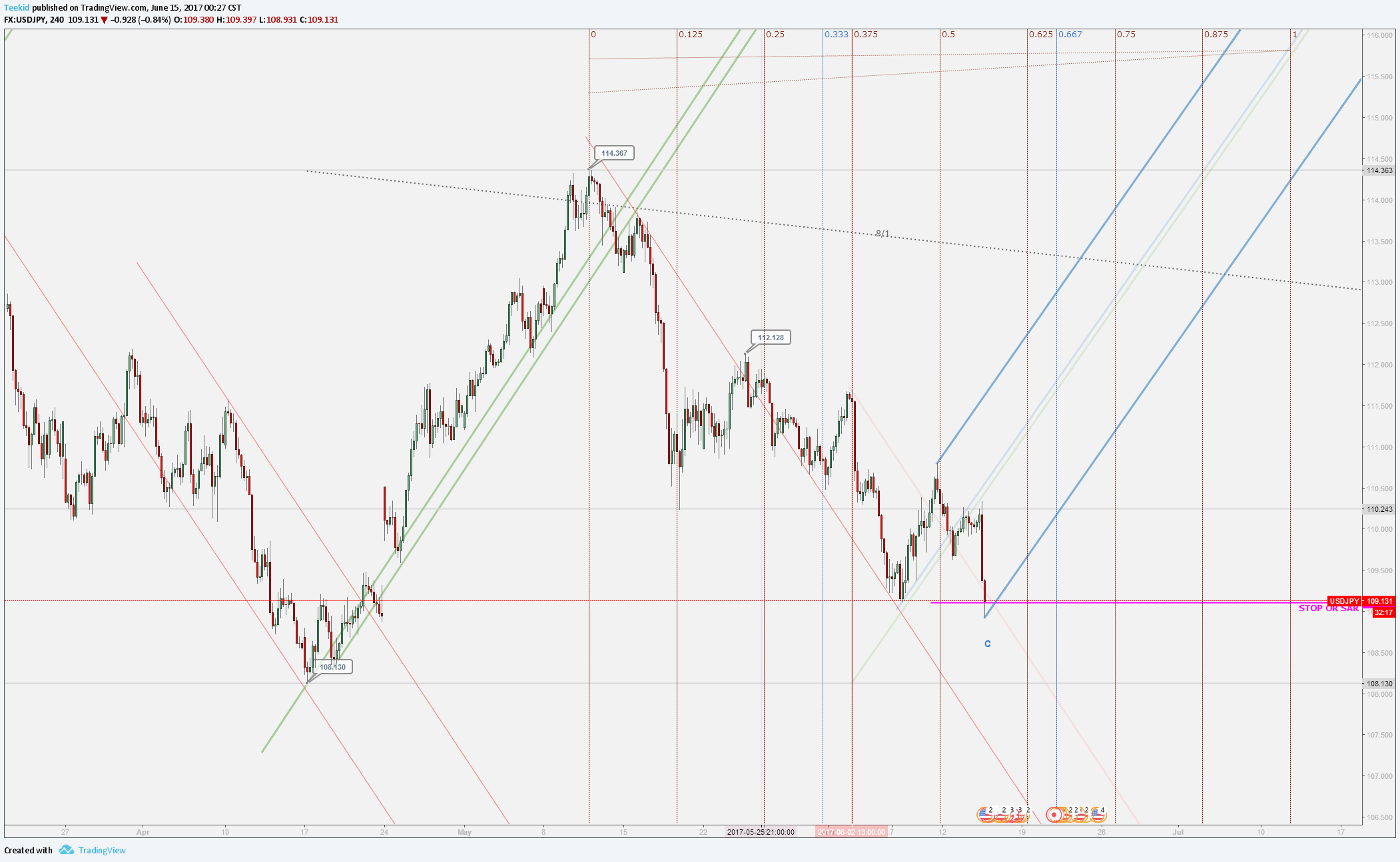  Chart Image