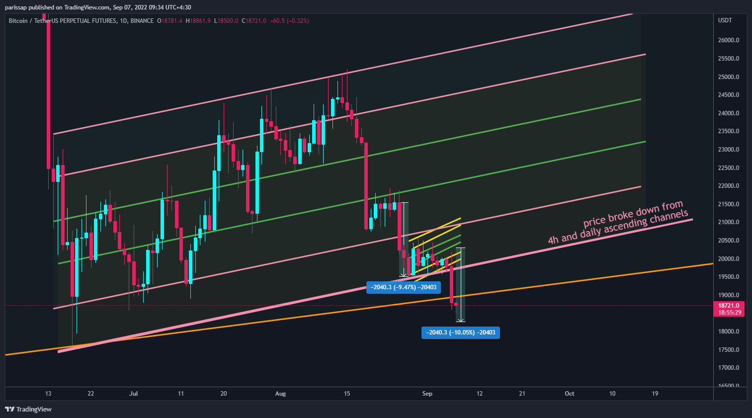 BINANCE:BTCUSDTPERP Chart Image by parissap