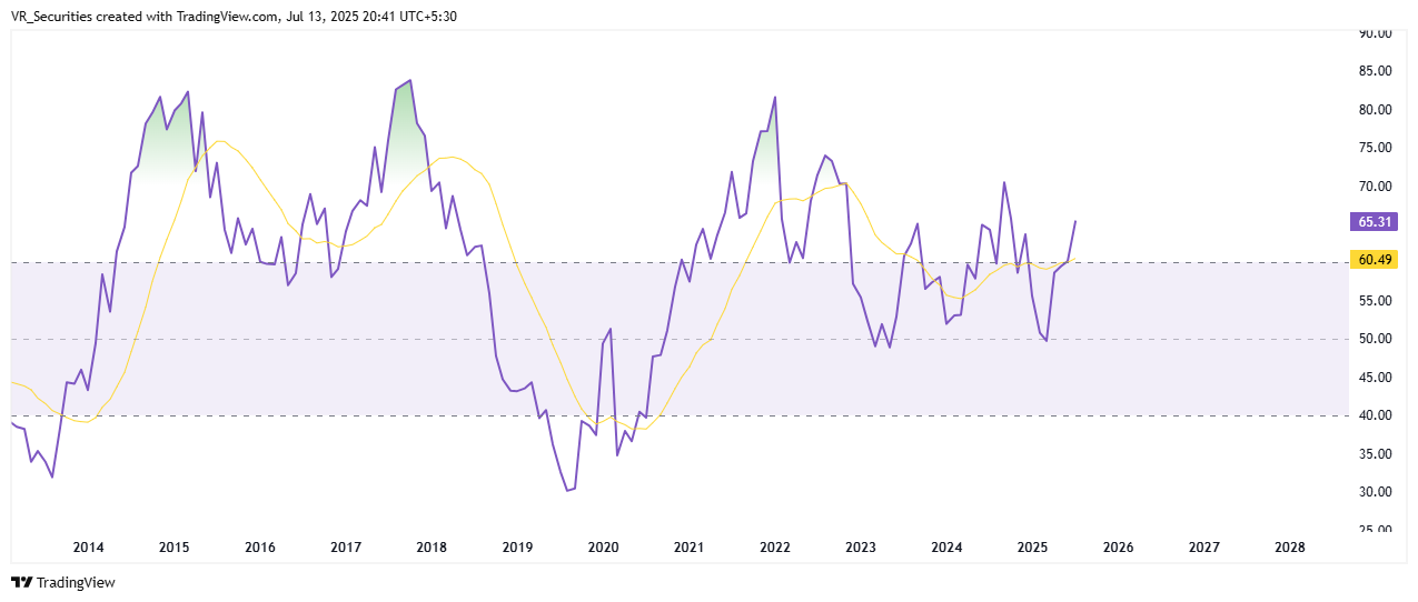 NSE:ASAHIINDIA Chart Image by VR_Securities