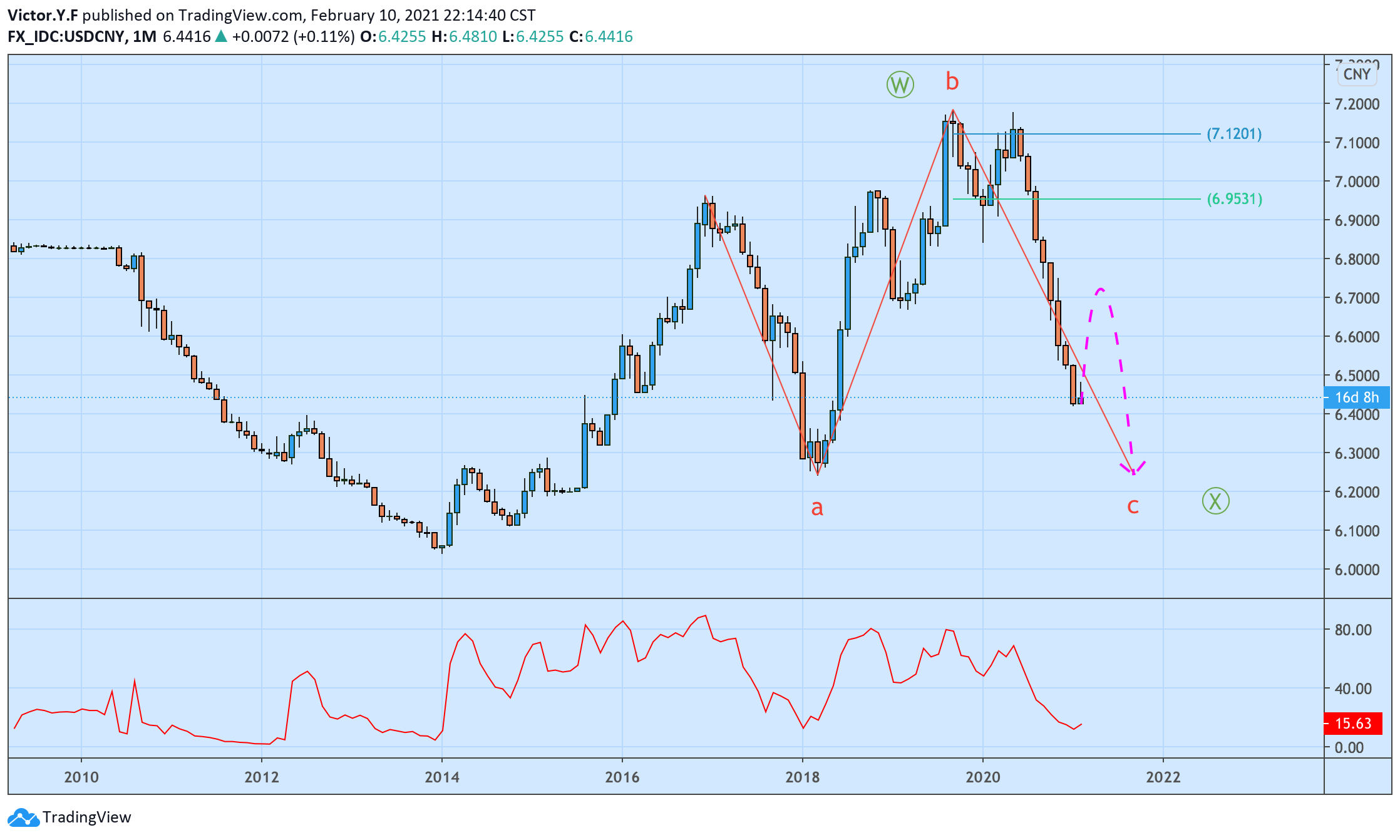  Chart Image