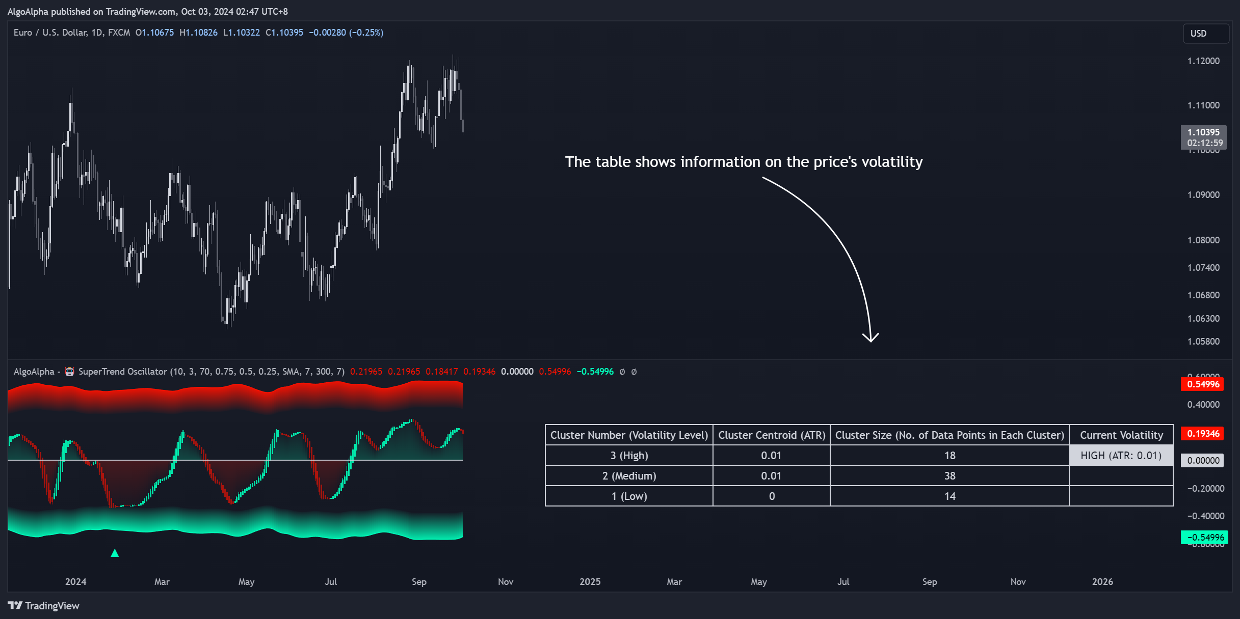 FX:EURUSD Chart Image by AlgoAlpha