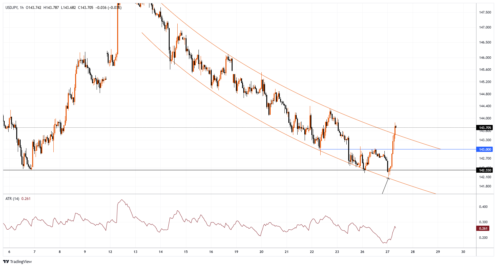 USDJPY Chart Image
