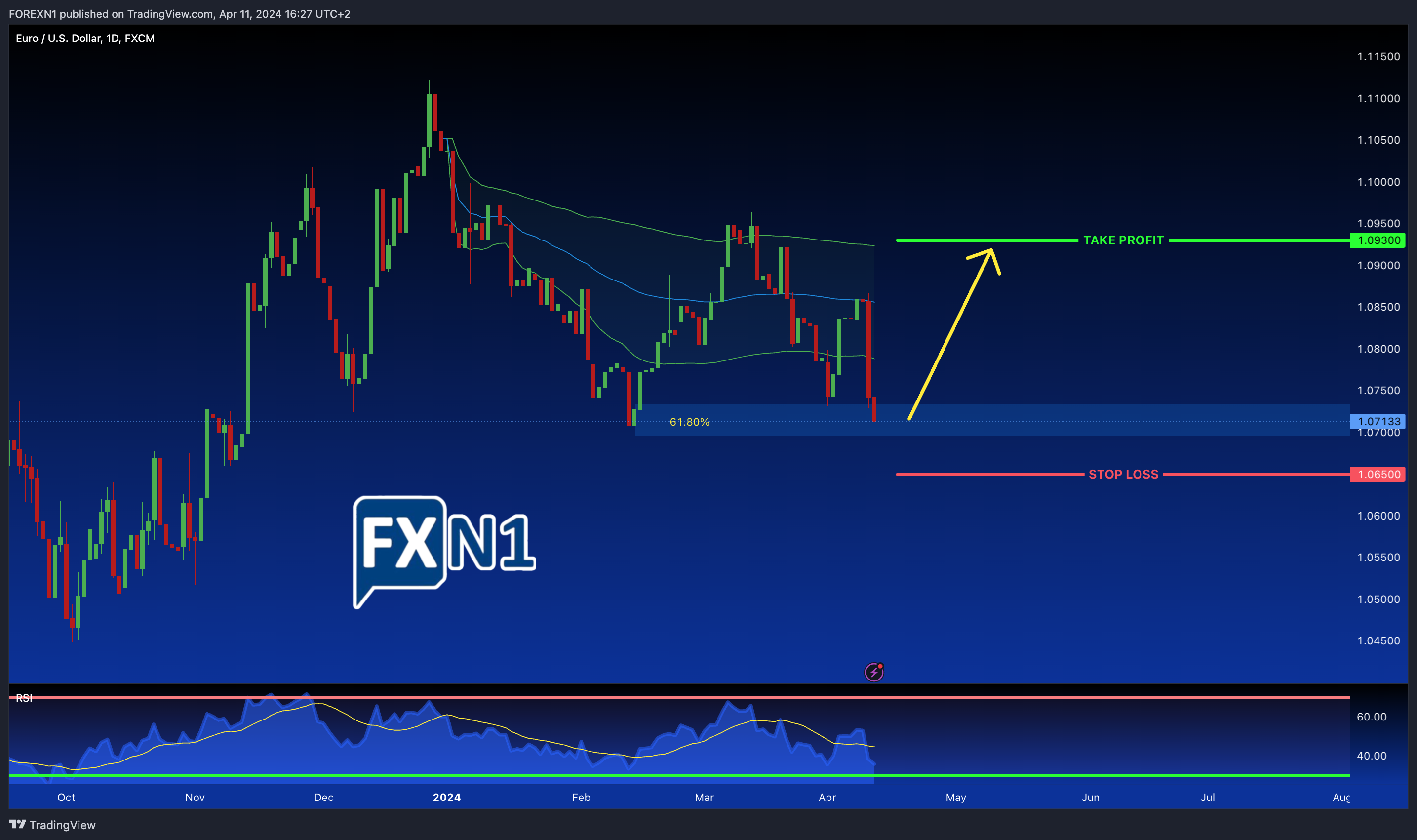 FX:EURUSD Chart Image by FOREXN1