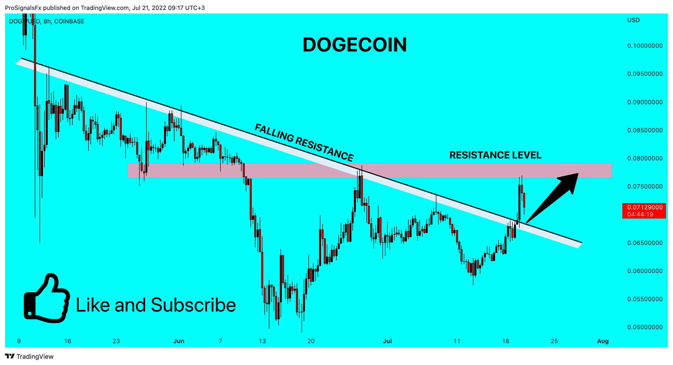COINBASE:DOGEUSD Chart Image by ProSignalsFx