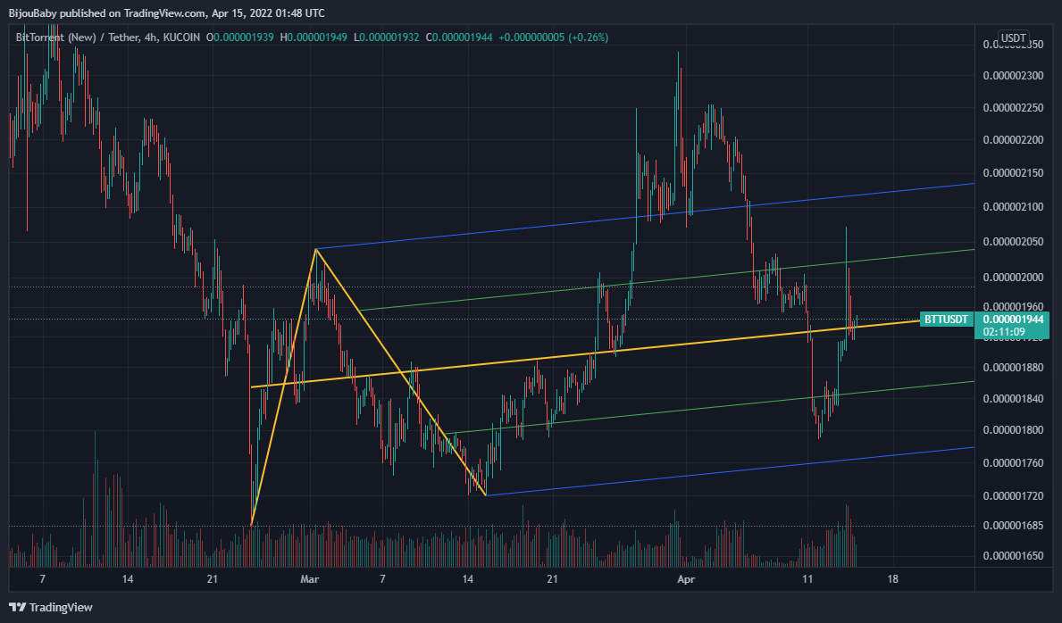KUCOIN:BTTUSDT Chart Image by BijouBaby
