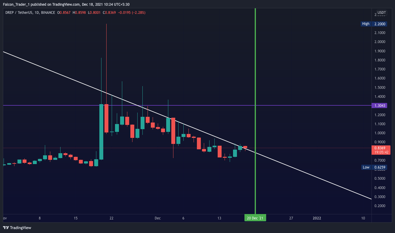 BINANCE:DREPUSDT Chart Image by Falcon_Trader_1