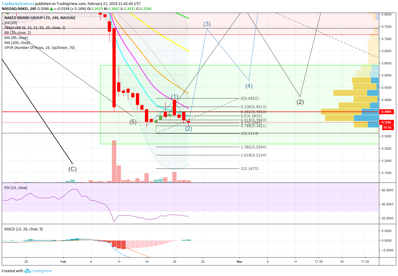  Chart Image