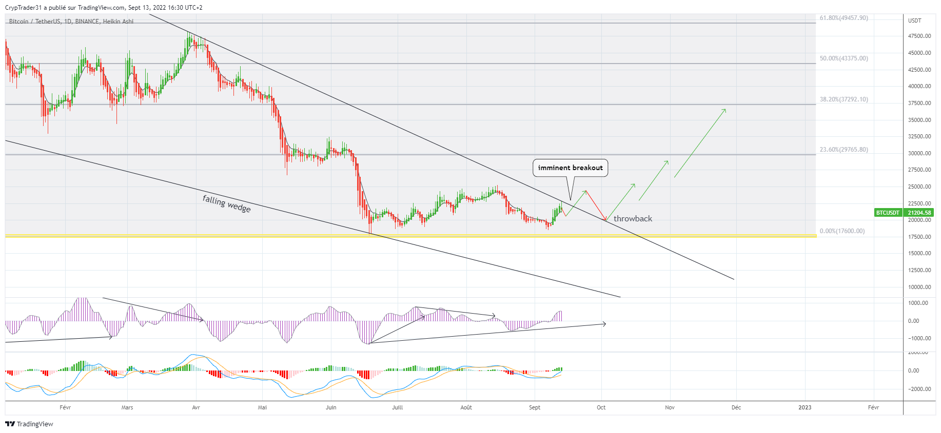 BINANCE:BTCUSDT Chart Image by Bitcoin_Weather