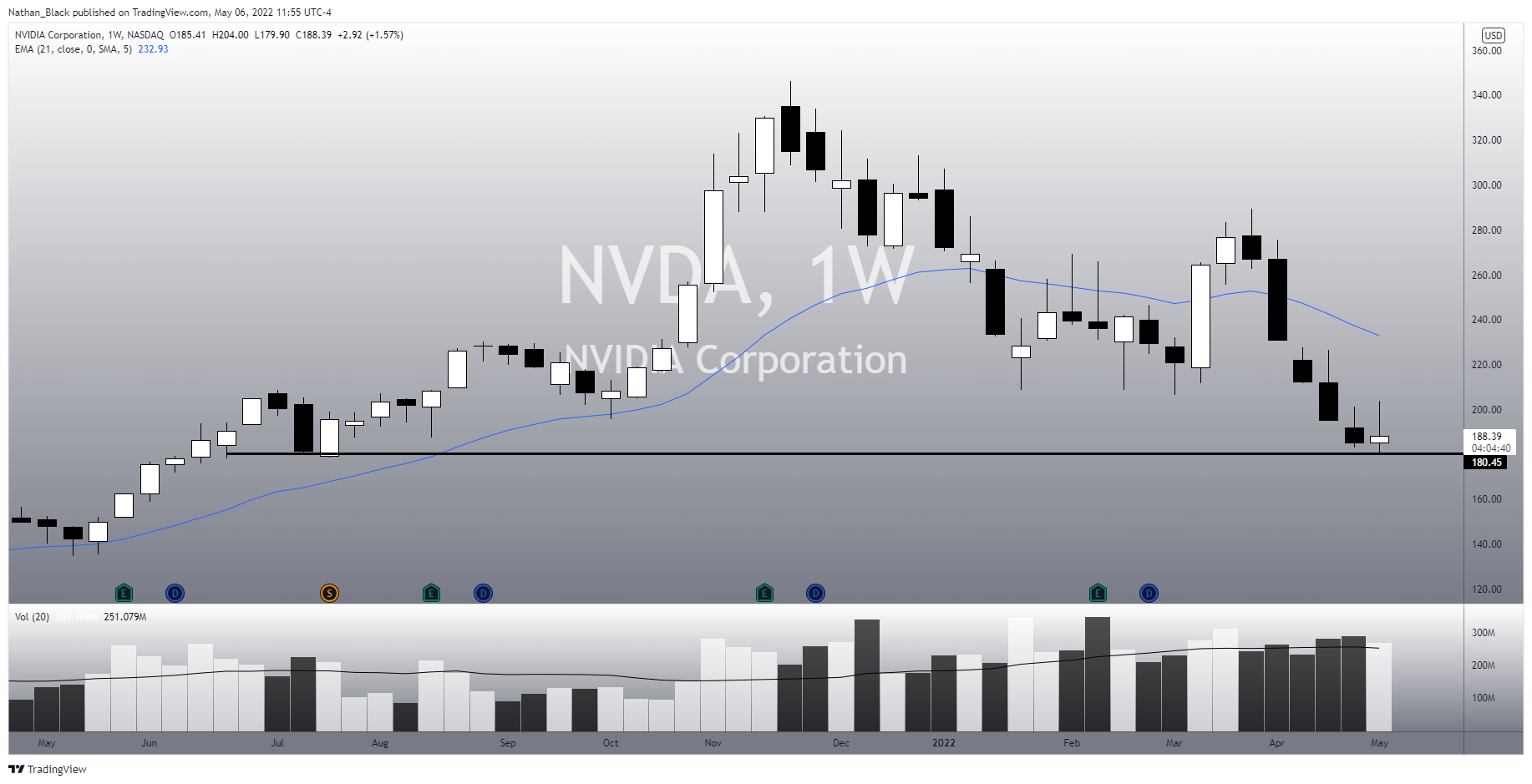 NASDAQ:NVDA Chart Image by Nathan_The_Finance_Hydra