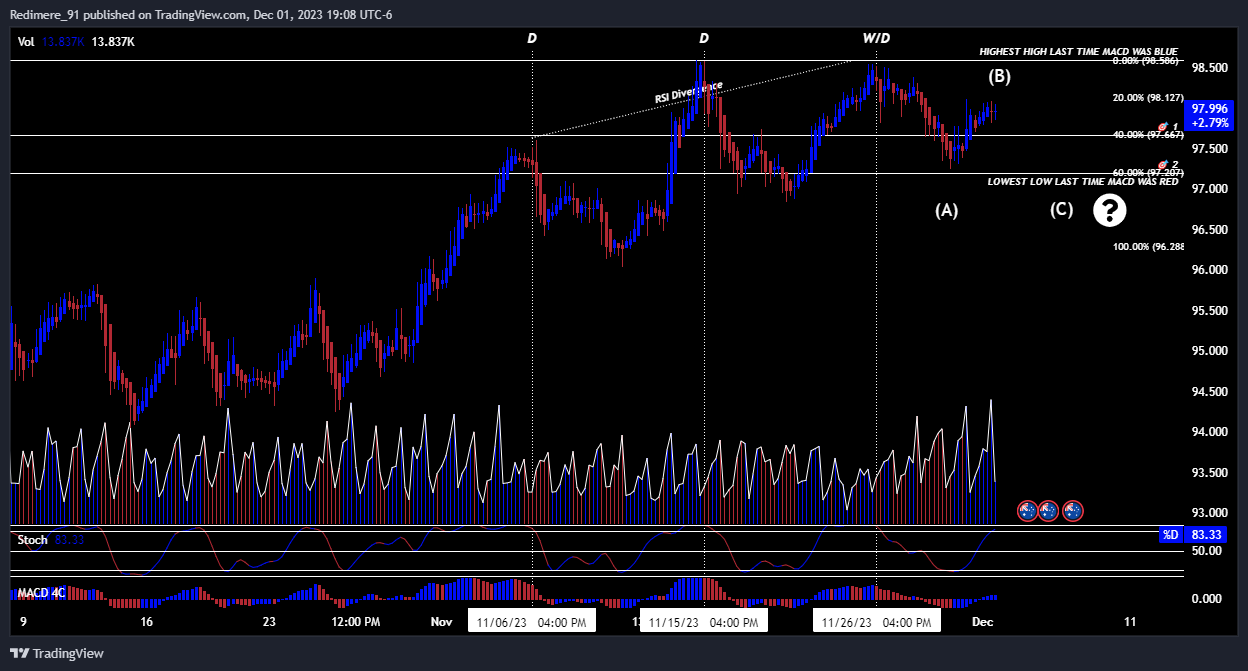 OANDA:AUDJPY Chart Image by Redimere_91