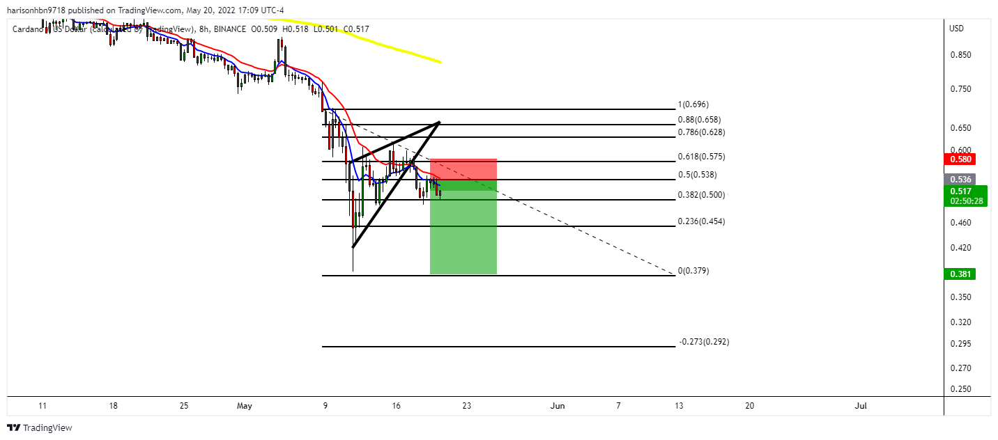 BINANCE:ADAUSD Chart Image by harisonhbn9718