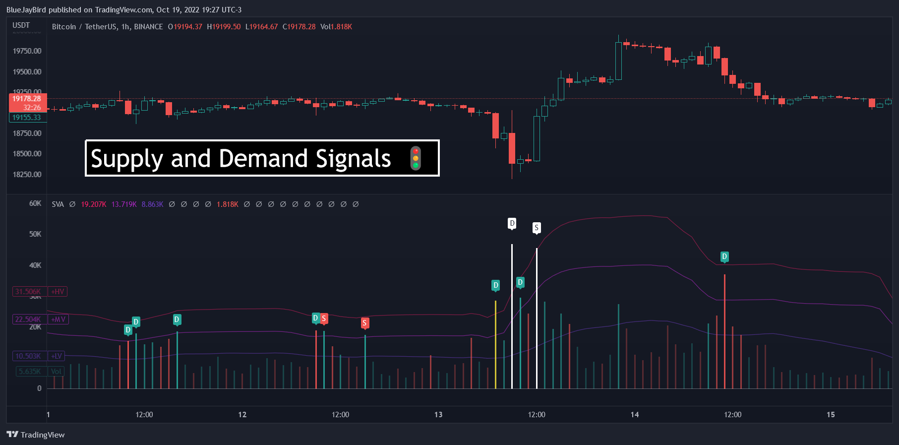 BINANCE:BTCUSDT Chart Image by BlueJayBird