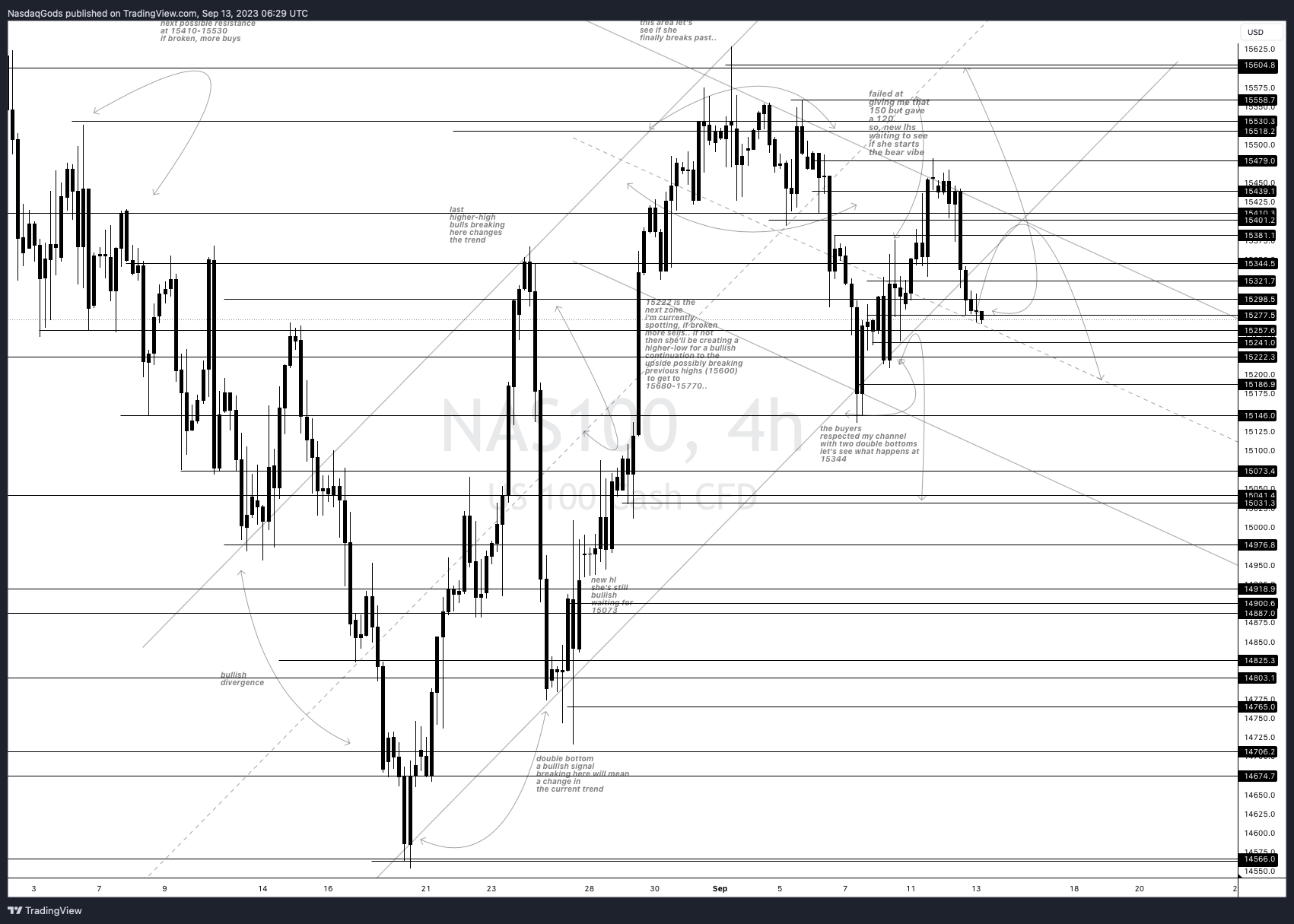 PEPPERSTONE:NAS100 Chart Image by lazyluchi