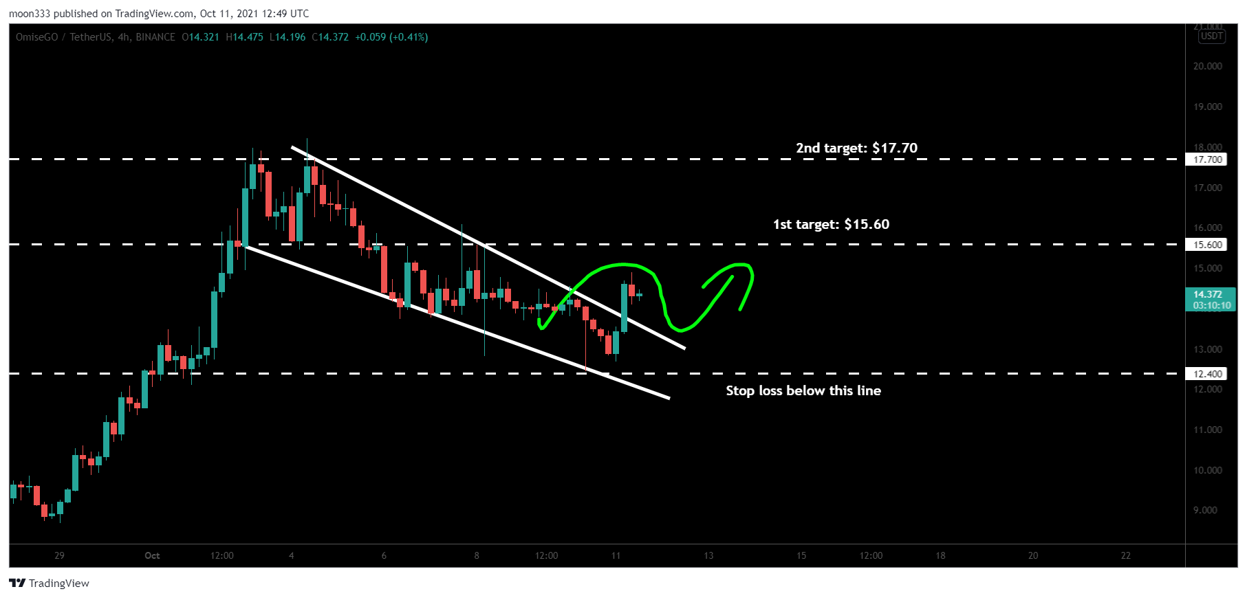  Chart Image
