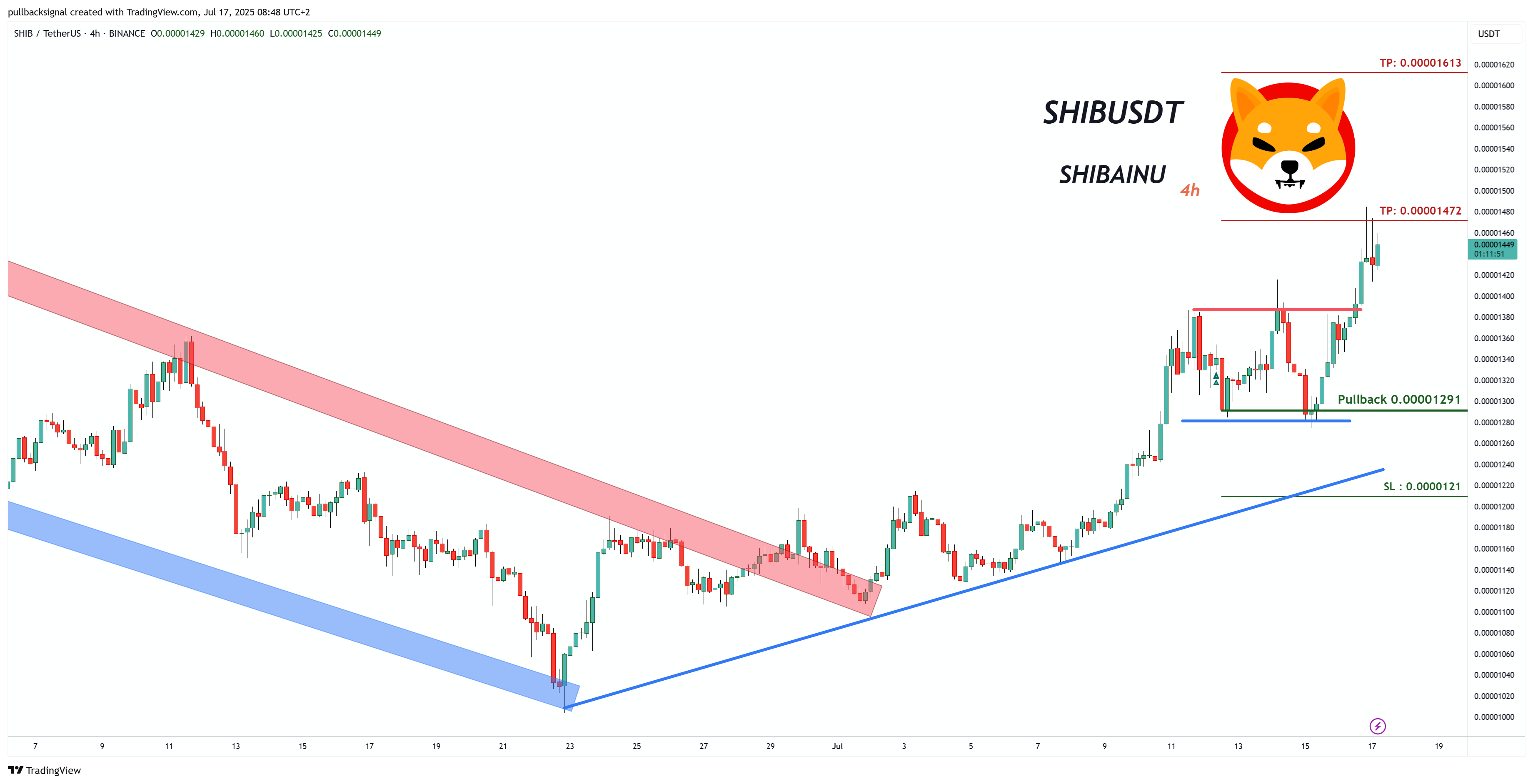 BINANCE:SHIBUSDT Chart Image by pullbacksignal