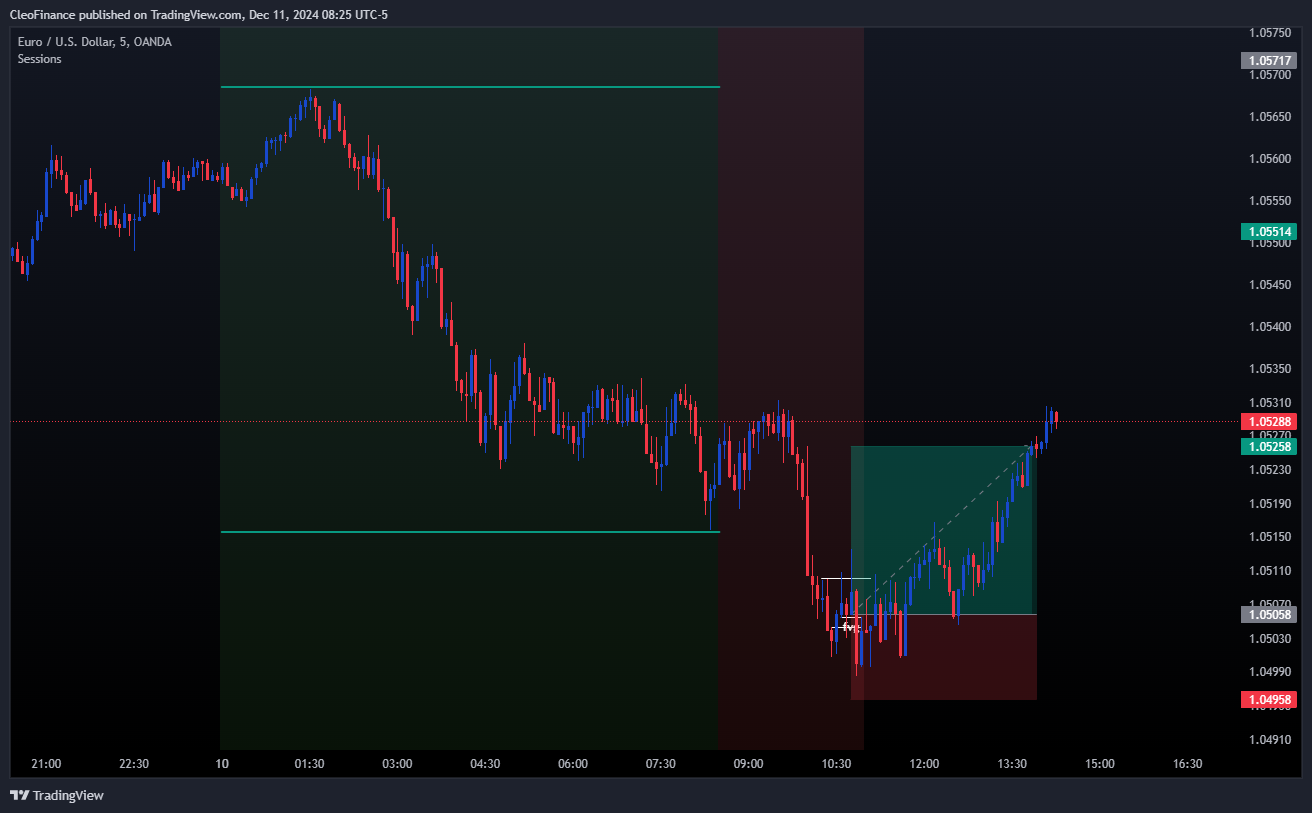 OANDA:EURUSD Chart Image by CleoFinance
