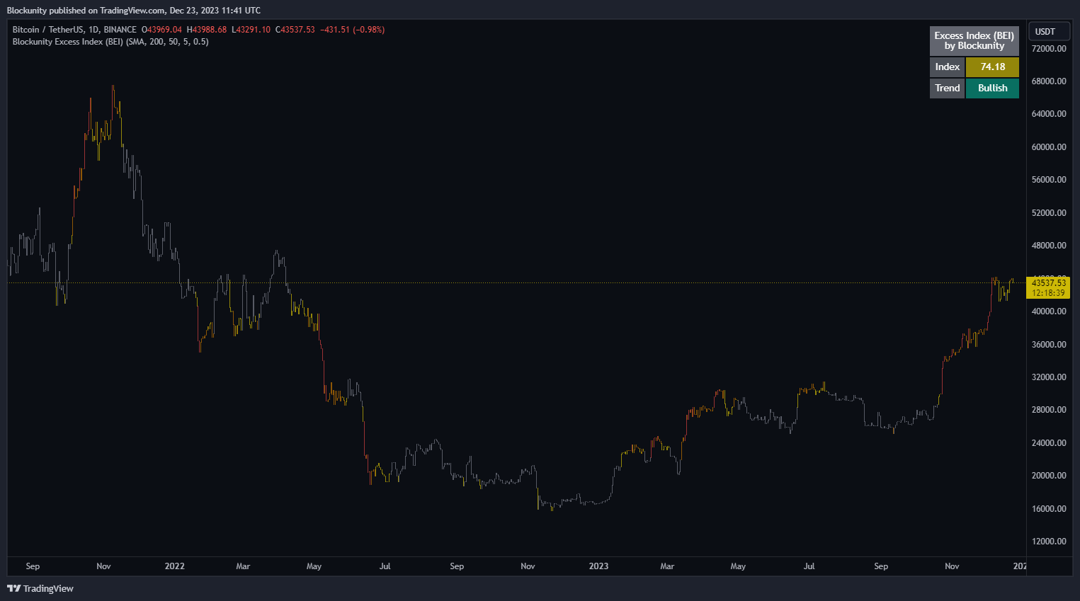 BINANCE:BTCUSDT Chart Image by Blockunity