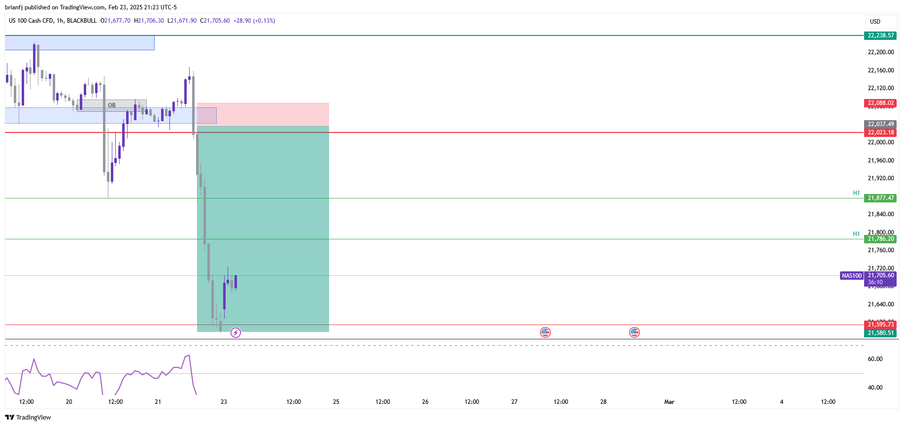 BLACKBULL:NAS100 Chart Image by brianfj
