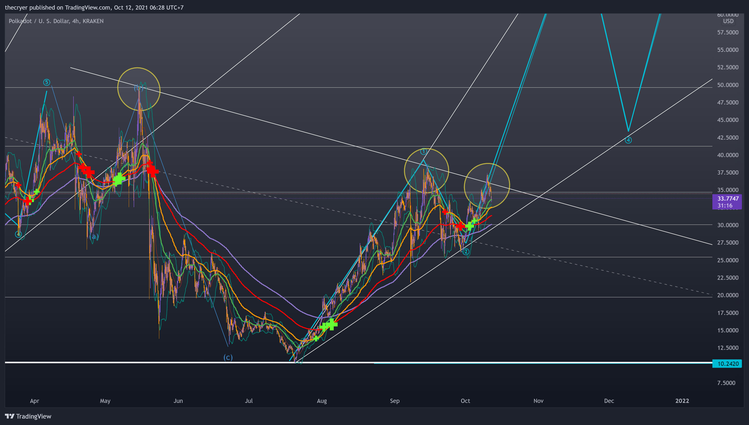  Chart Image