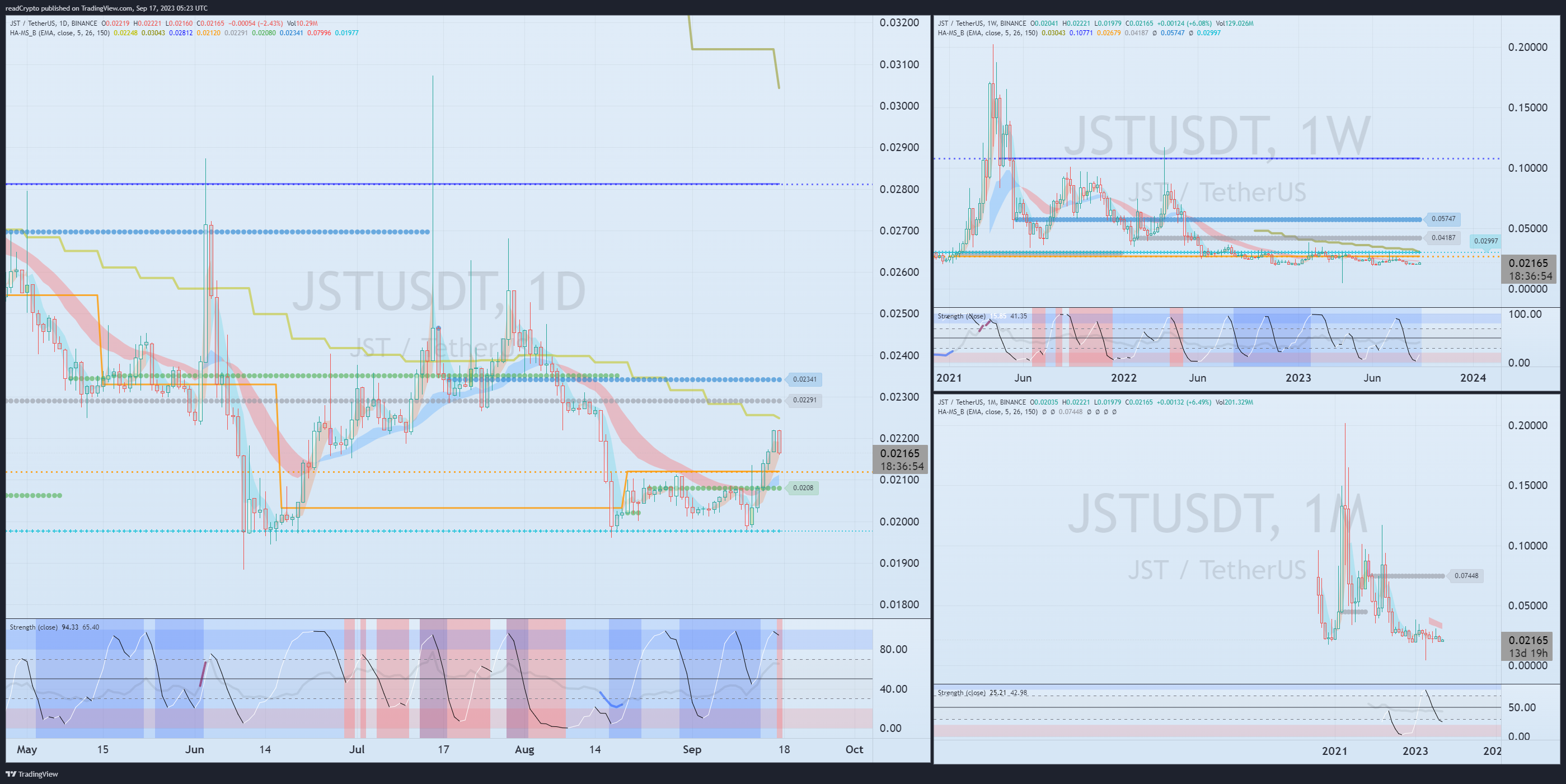 BINANCE:JSTUSDT Chart Image by readCrypto