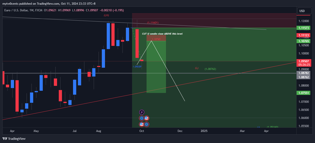 FX:EURUSD Chart Image by mytw0cents