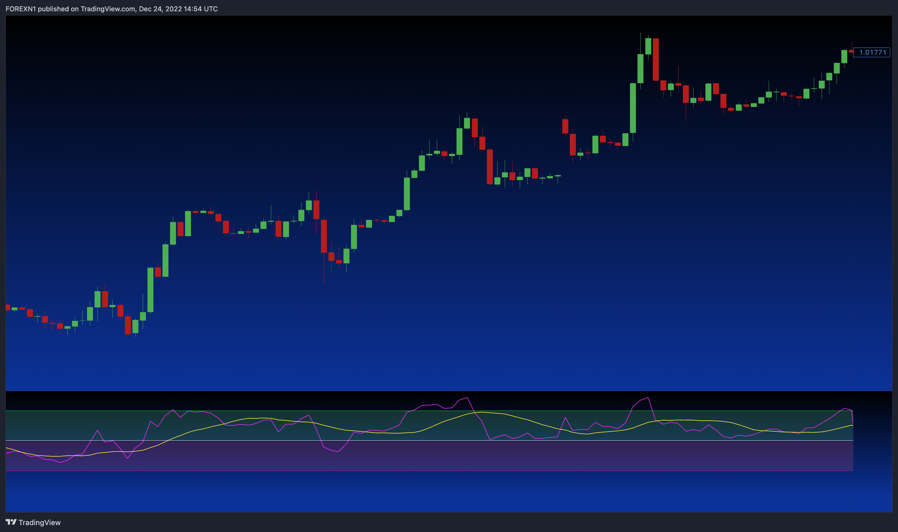 SAXO:EURUSD Chart Image by FOREXN1