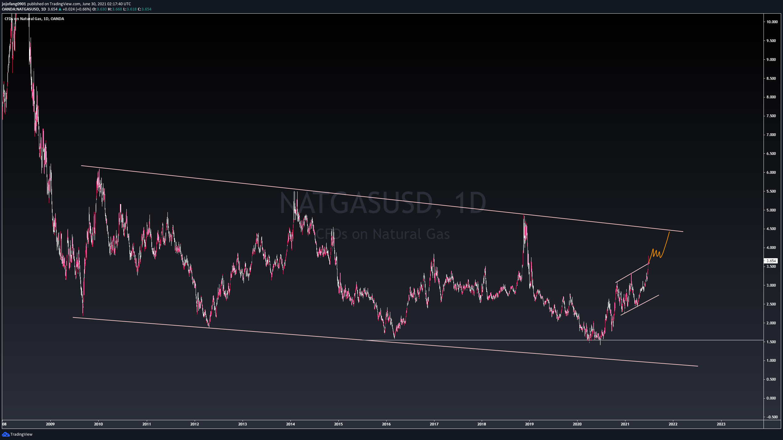  Chart Image