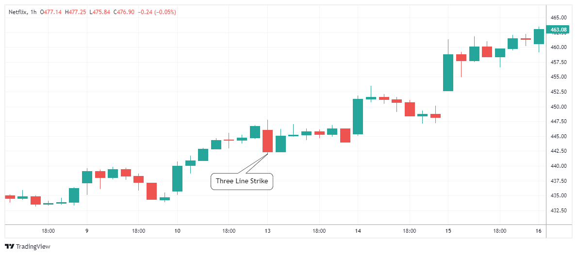 NFLX Chart Image