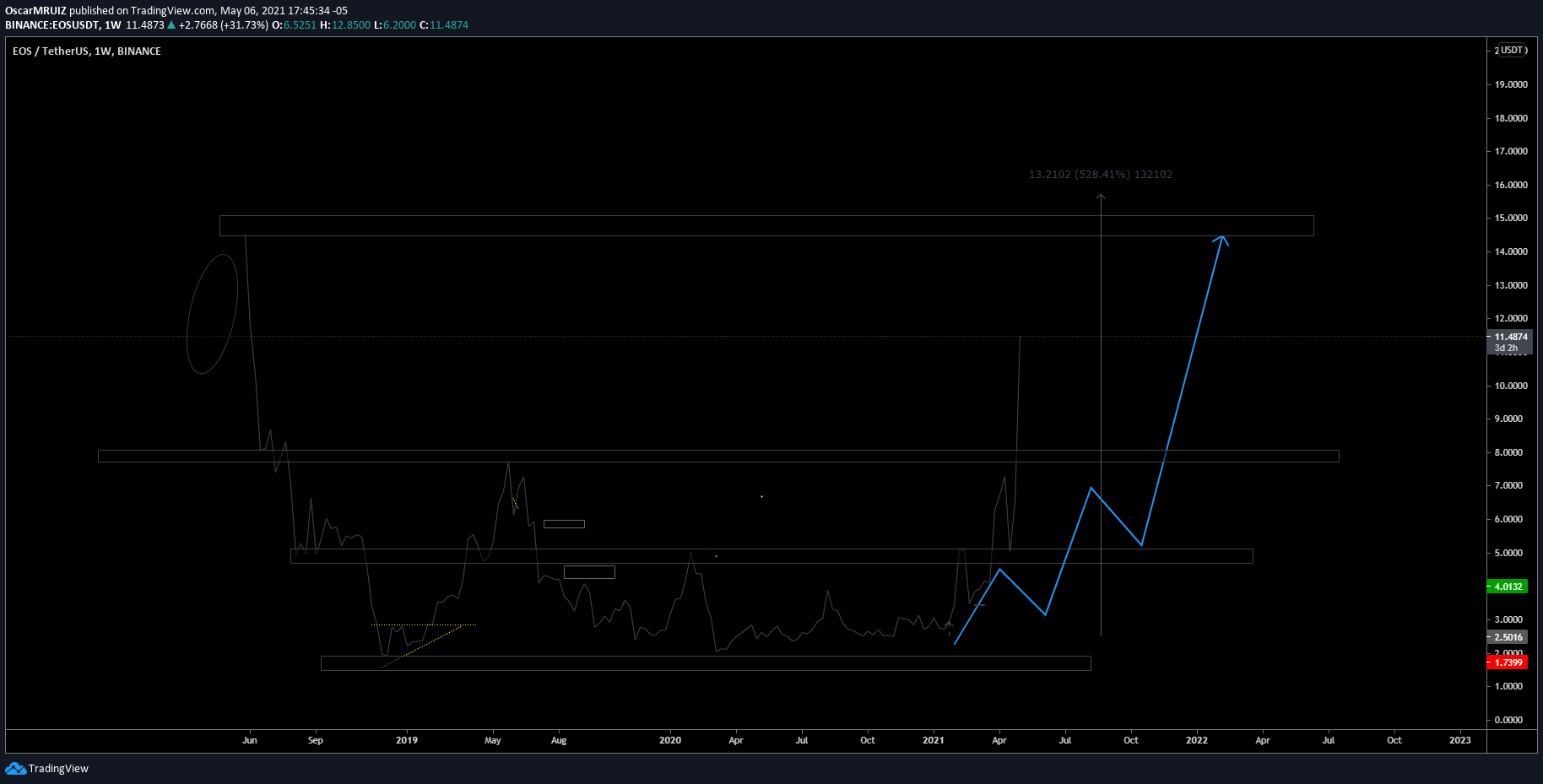  Chart Image
