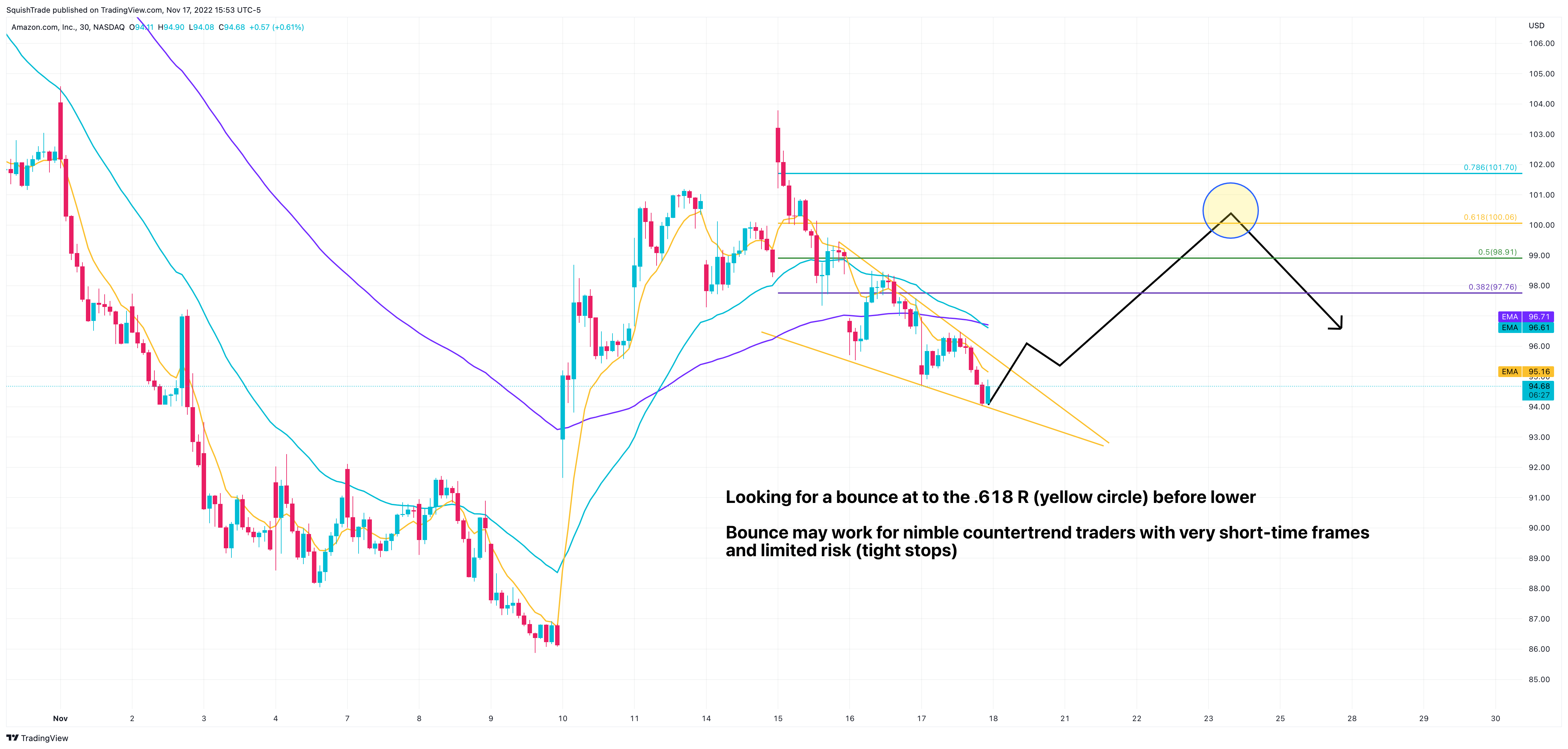 NASDAQ:AMZN Chart Image by SquishTrade