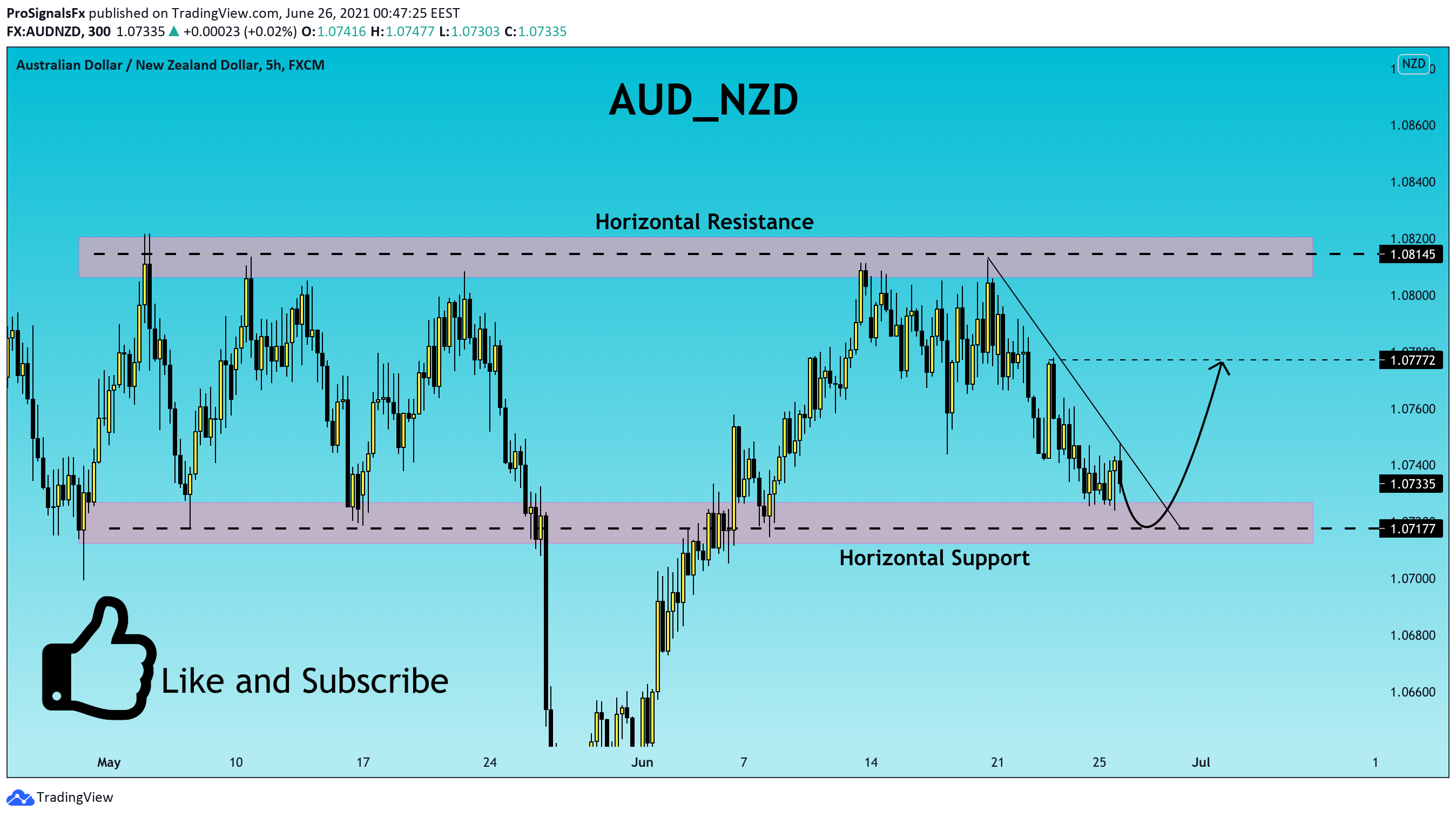  Chart Image