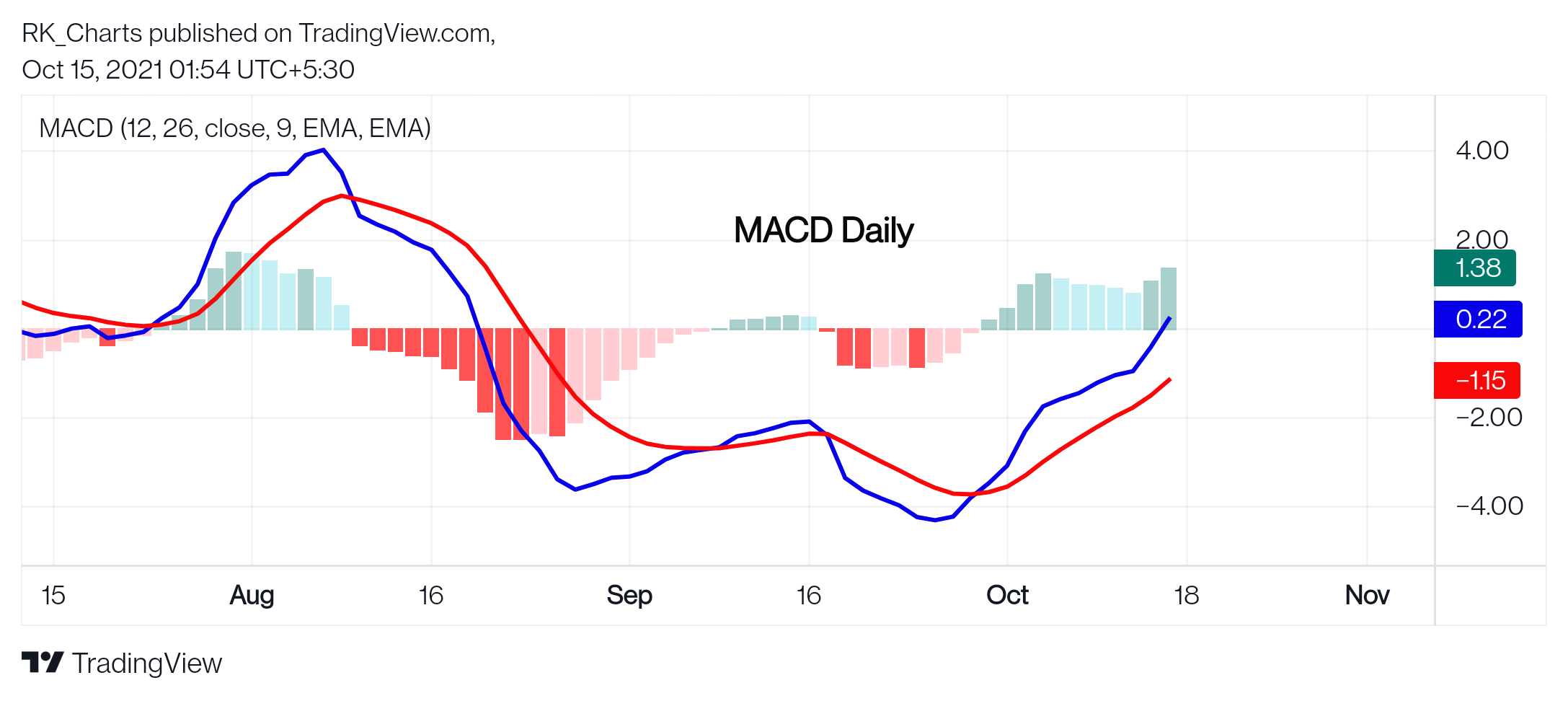 NSE:SAIL Chart Image by RK_Chaarts