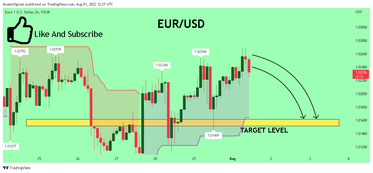 FX:EURUSD Chart Image by AnabelSignals