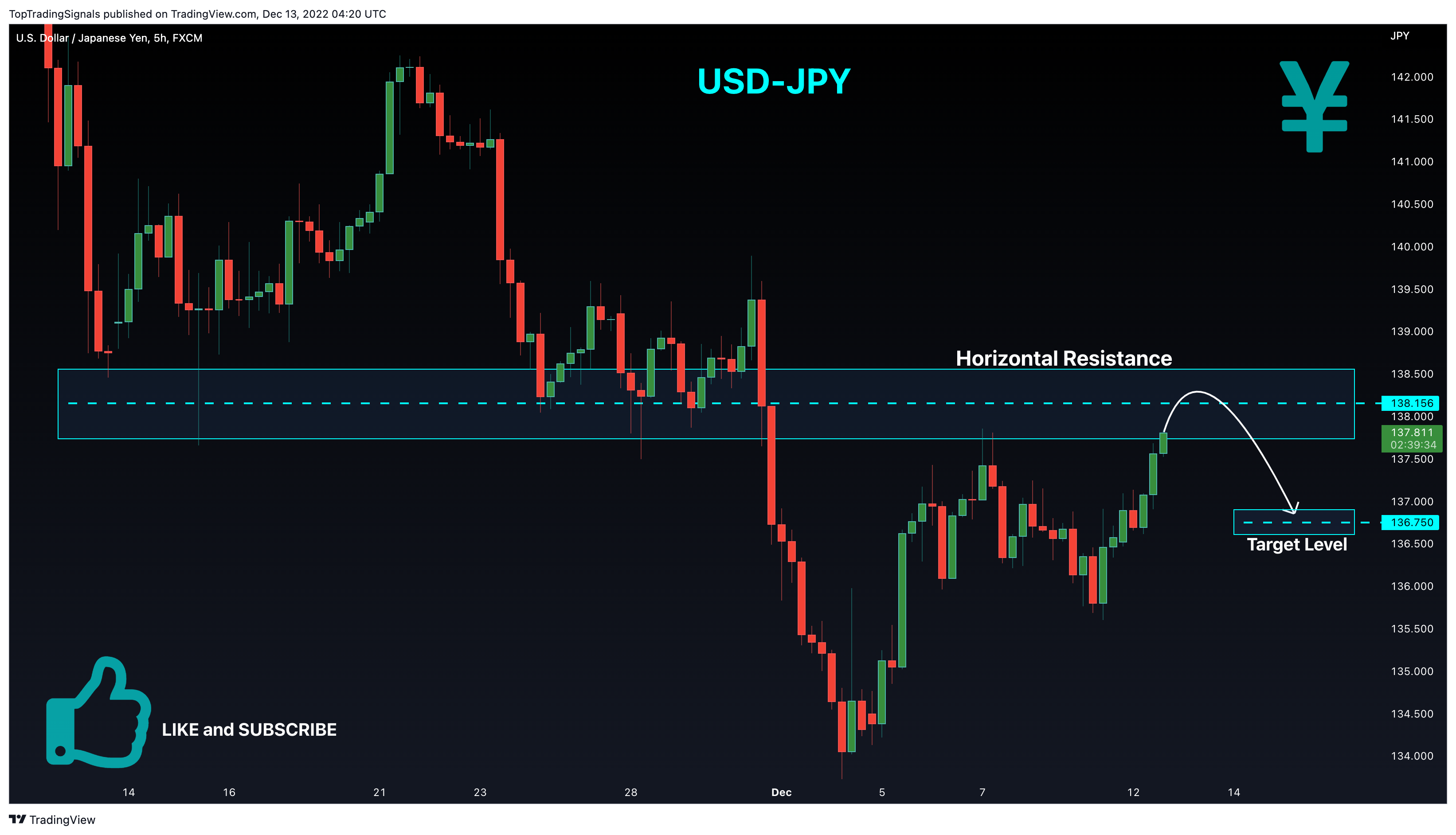FX:USDJPY Chart Image by TopTradingSignals