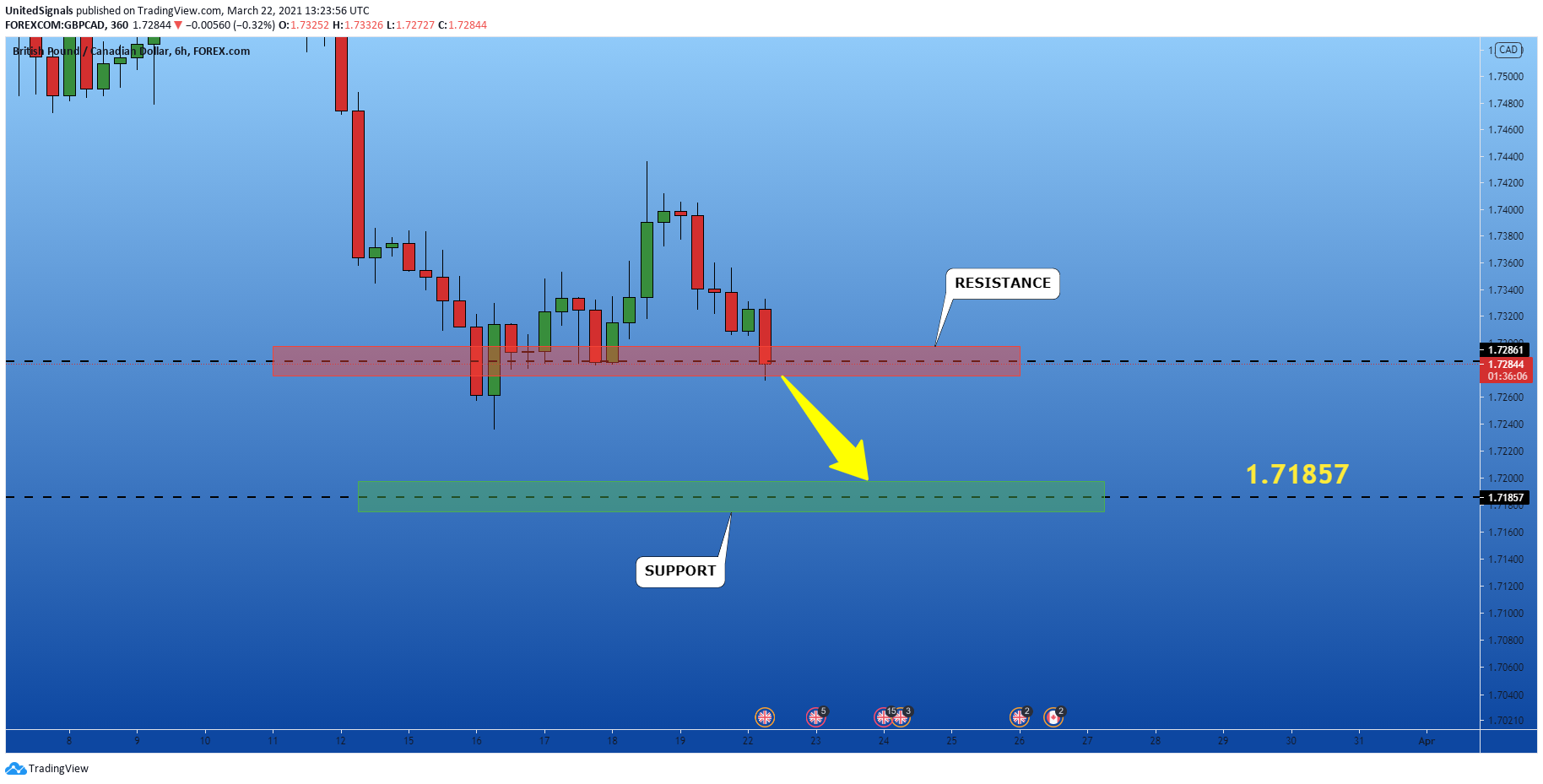  Chart Image
