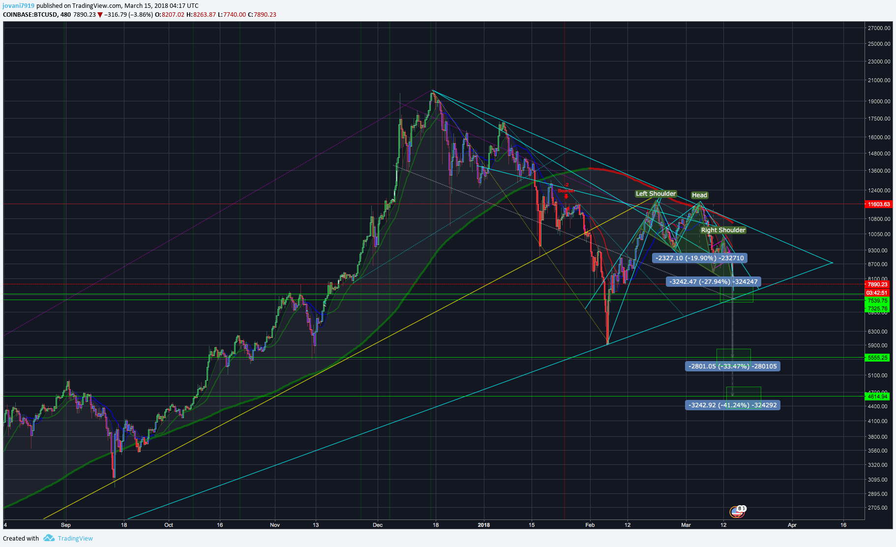  Chart Image