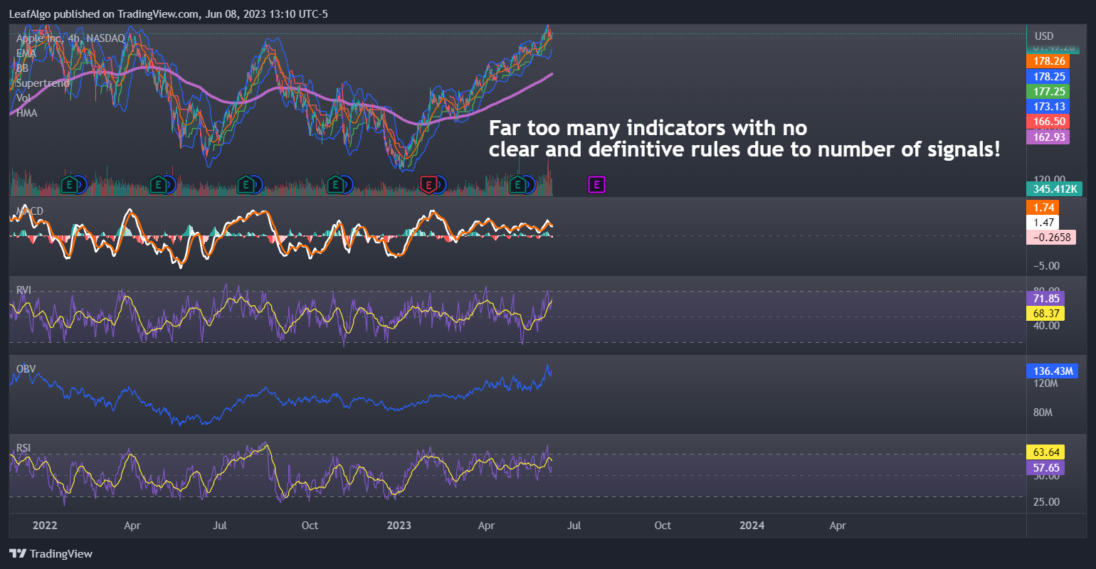 NASDAQ:AAPL Chart Image by LeafAlgo