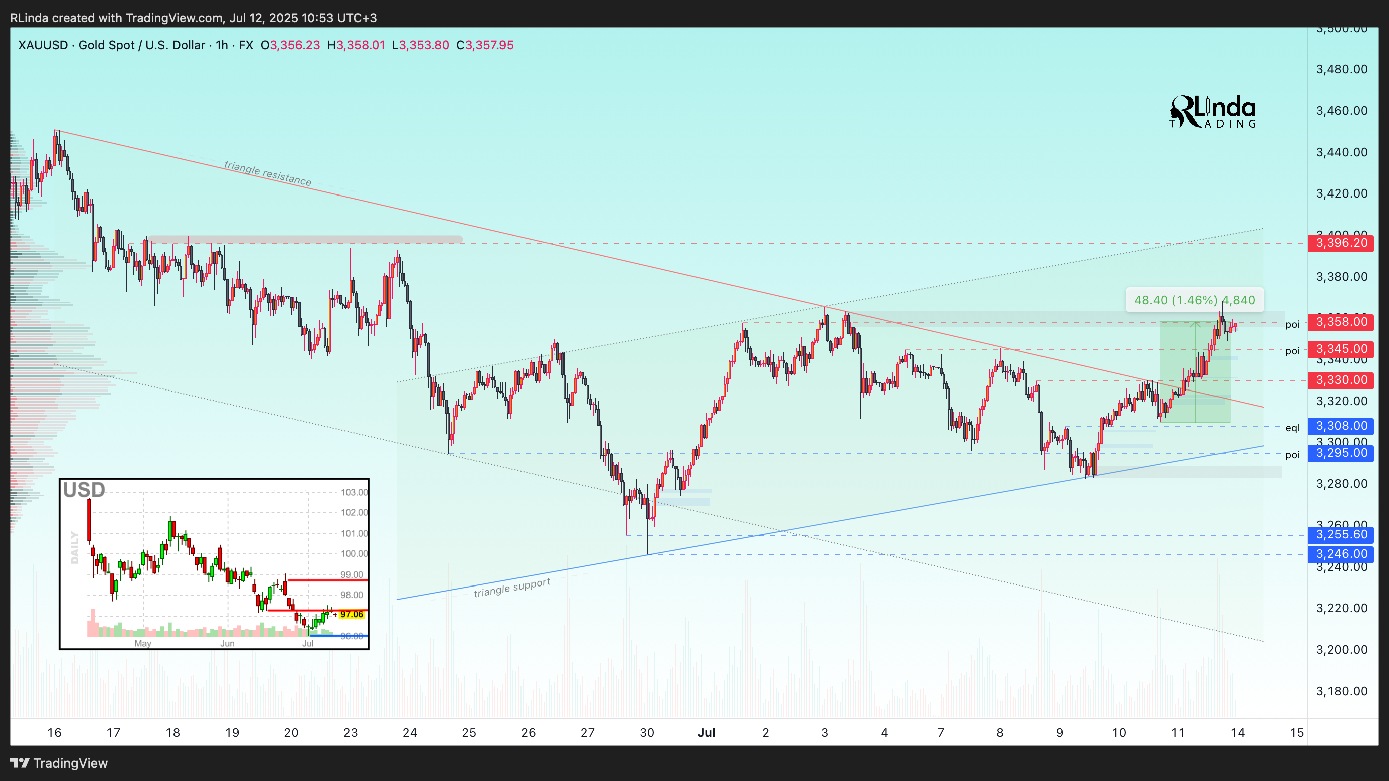 FX:XAUUSD Chart Image by RLinda