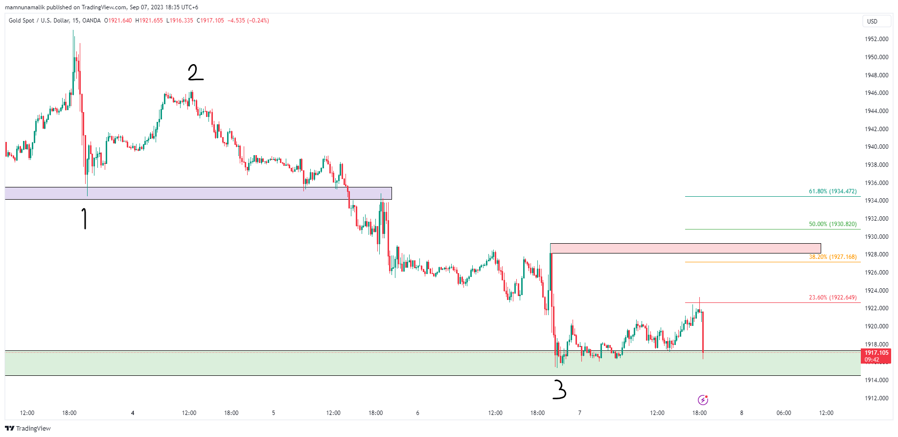 OANDA:XAUUSD Chart Image by SinchuXD