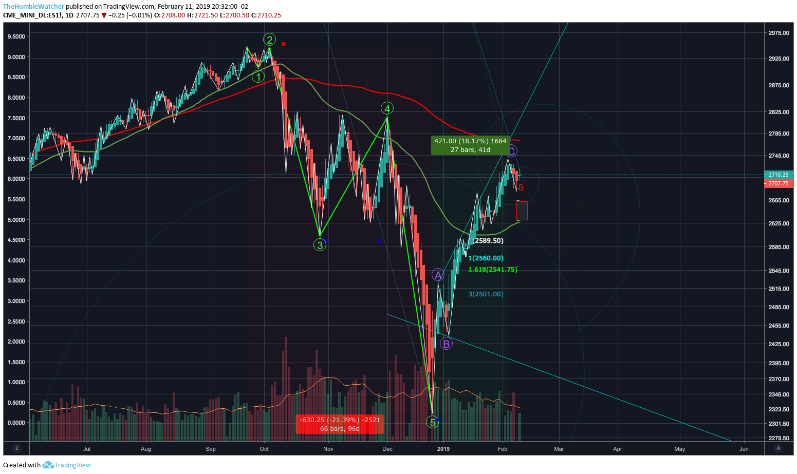  Chart Image