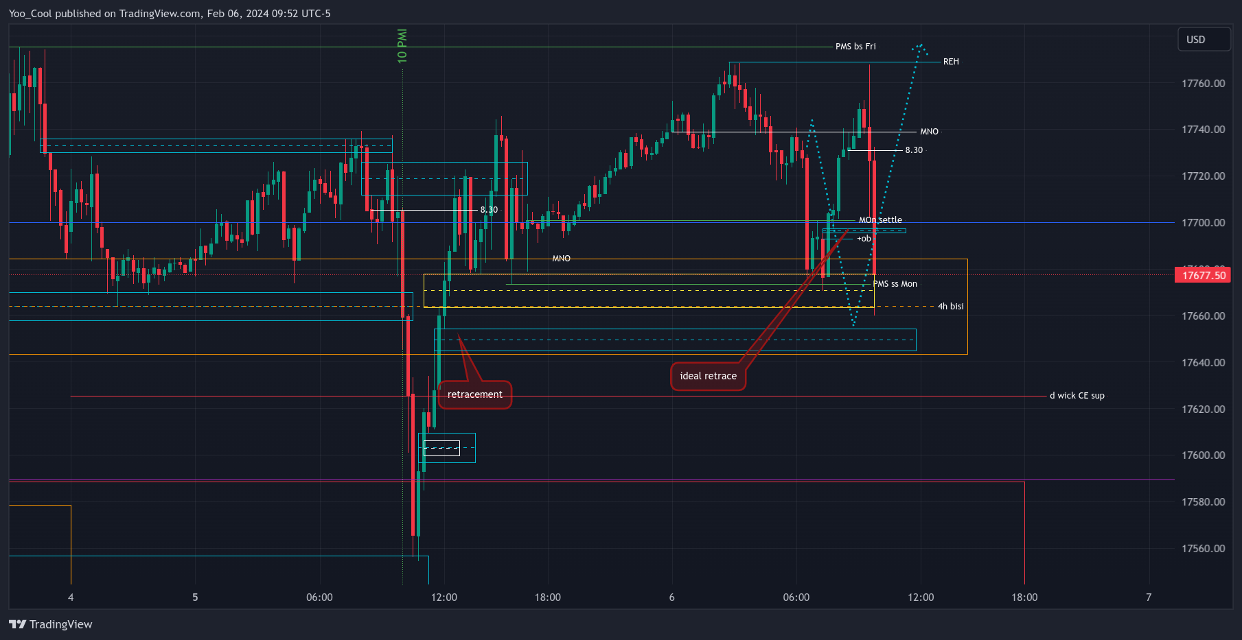 CME_MINI:NQH2024 Chart Image by Yoo_Cool