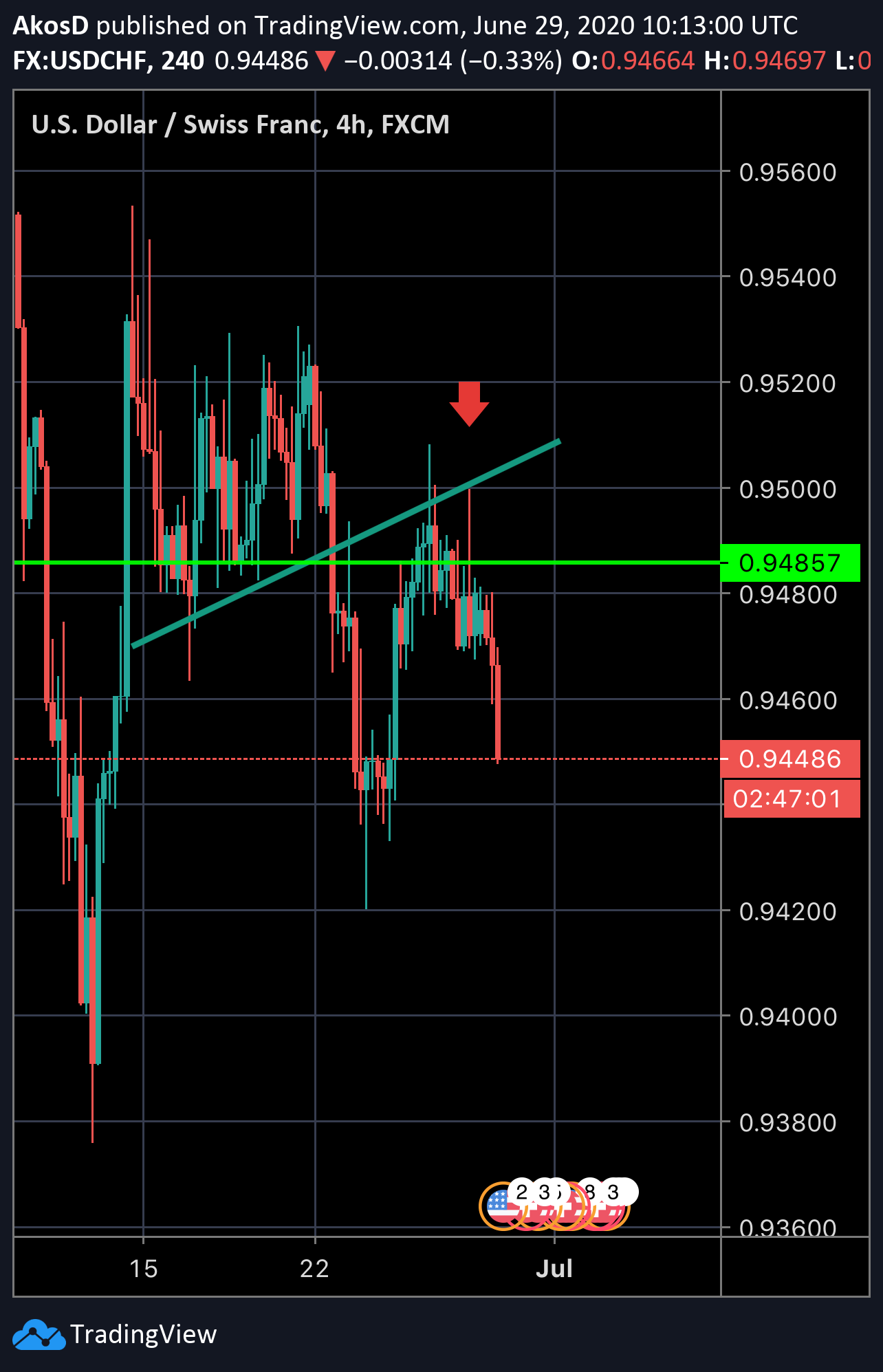  Chart Image