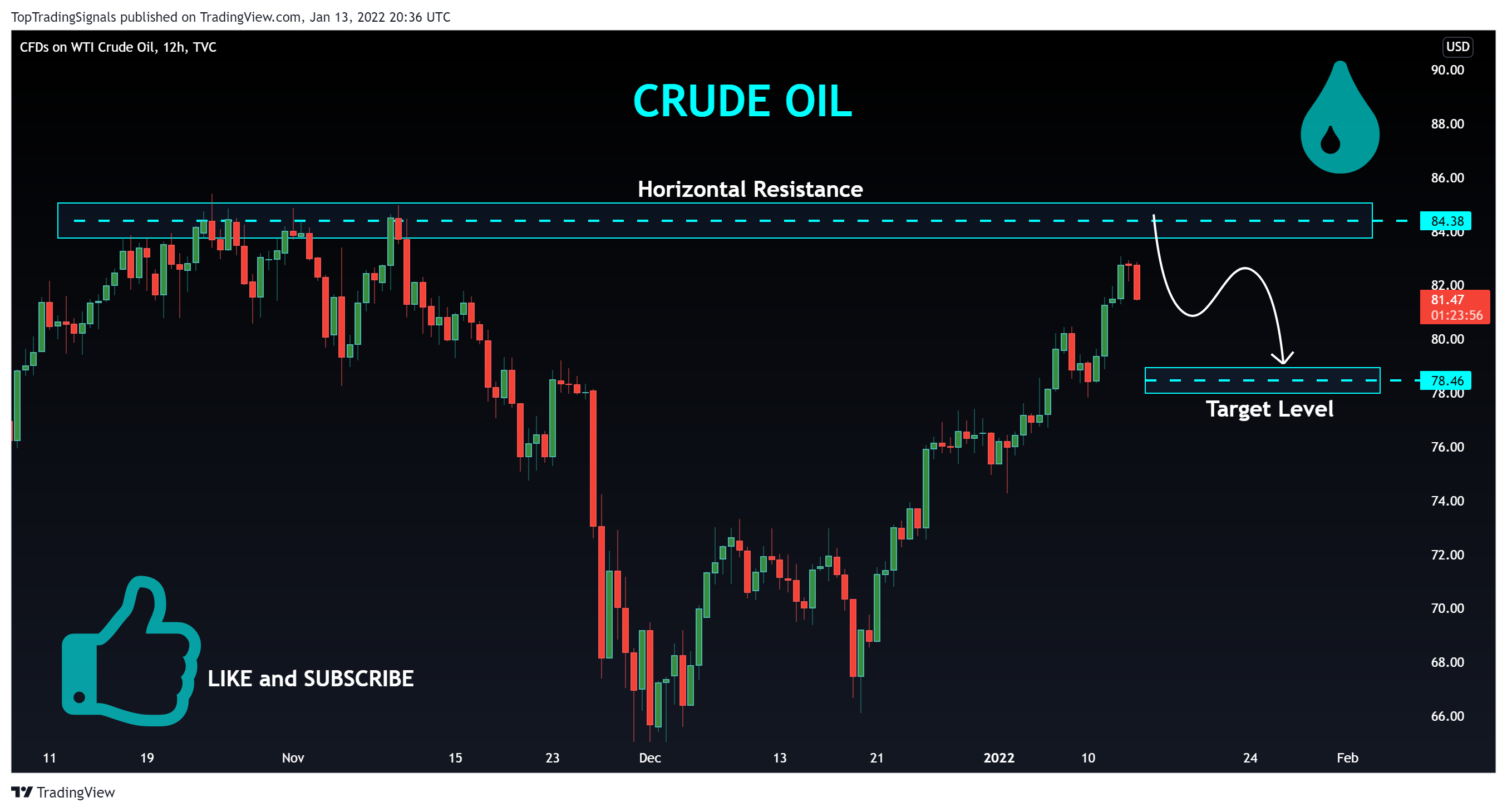 TVC:USOIL Chart Image by TopTradingSignals