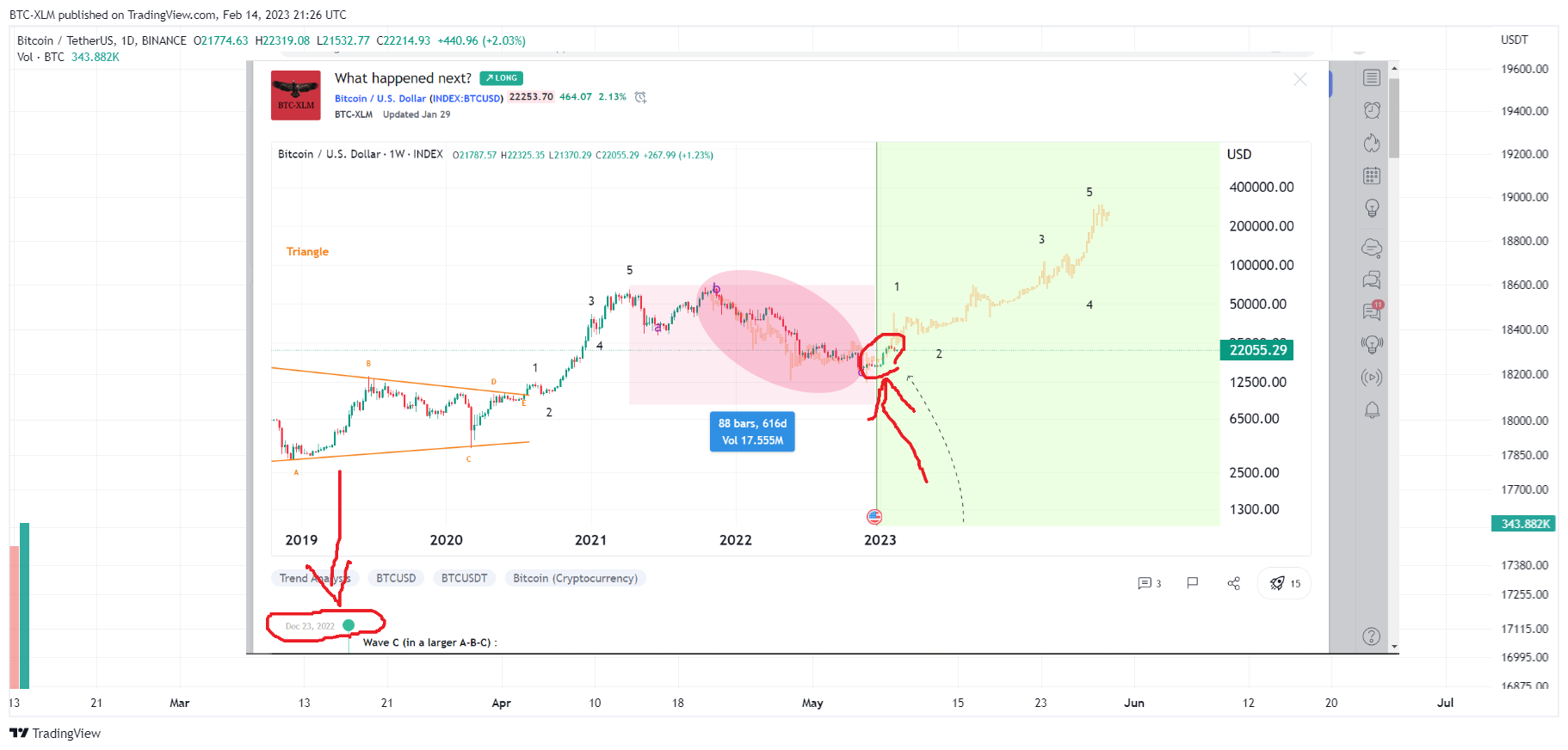 BINANCE:BTCUSDT Chart Image by BTC-XLM