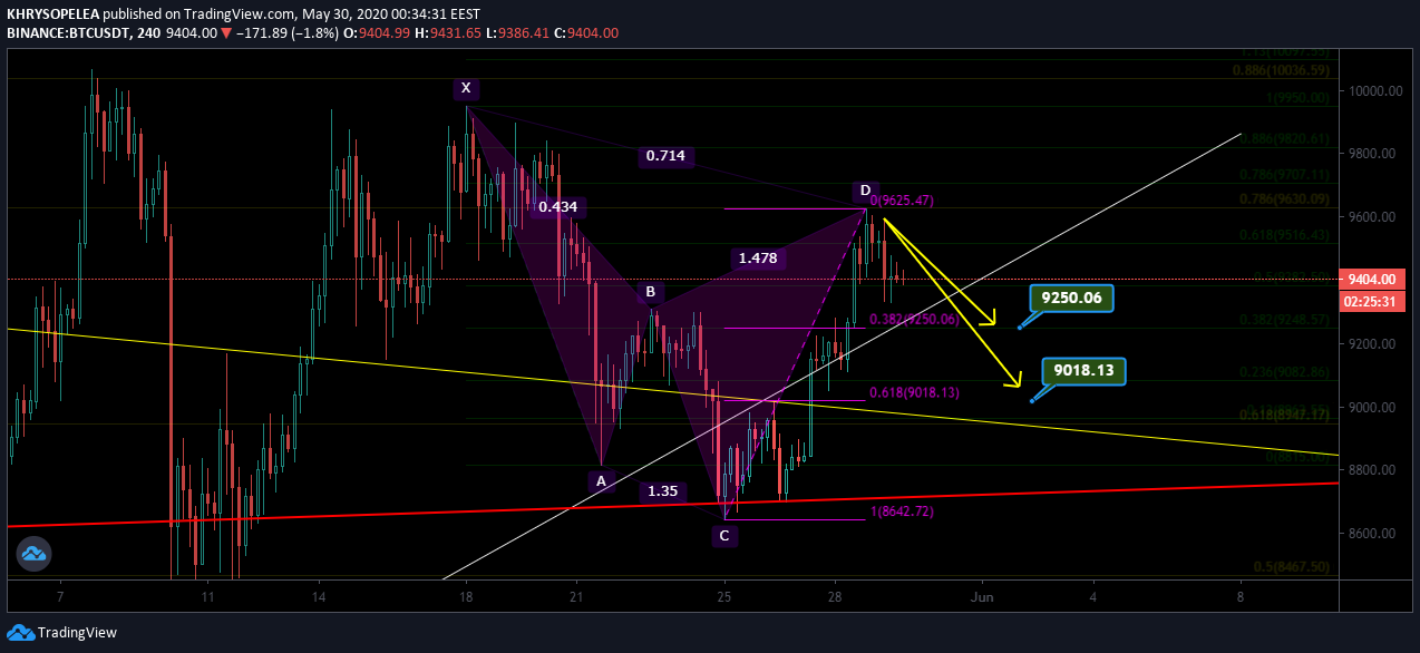  Chart Image