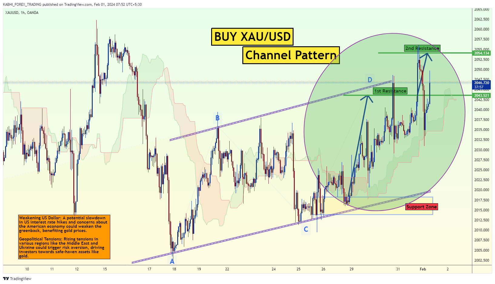 OANDA:XAUUSD Chart Image by KABHI_TA_TRADING
