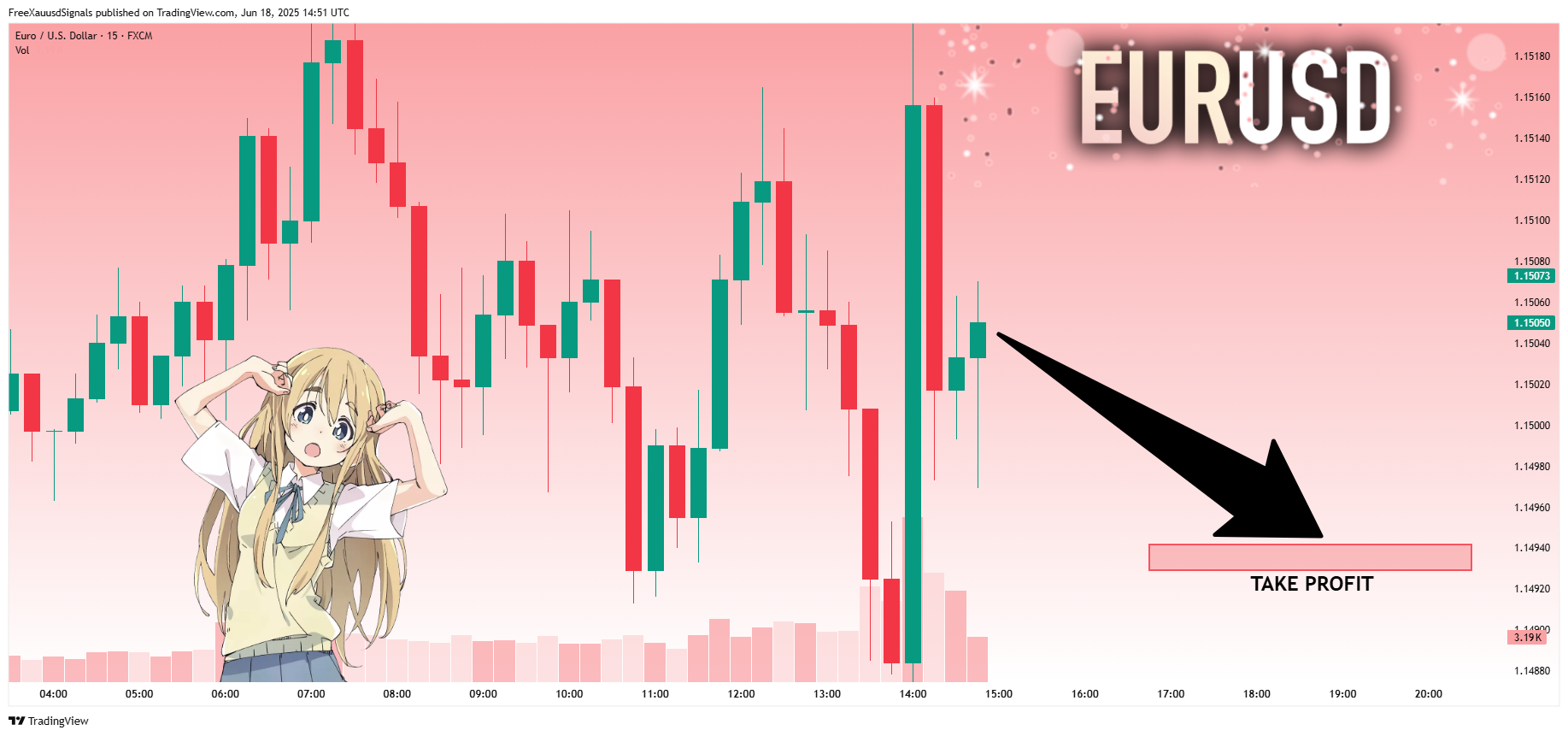 FX:EURUSD Chart Image by FreeXauusdSignals