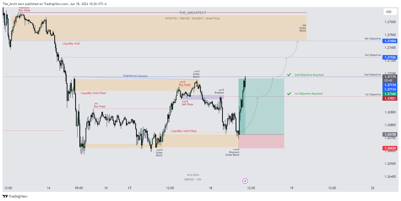 OANDA:GBPUSD Chart Image by The_Archi-tect