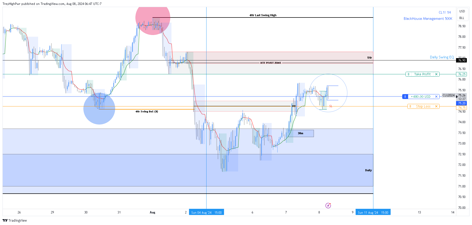 NYMEX:CL1! Chart Image by TreyHighPwr